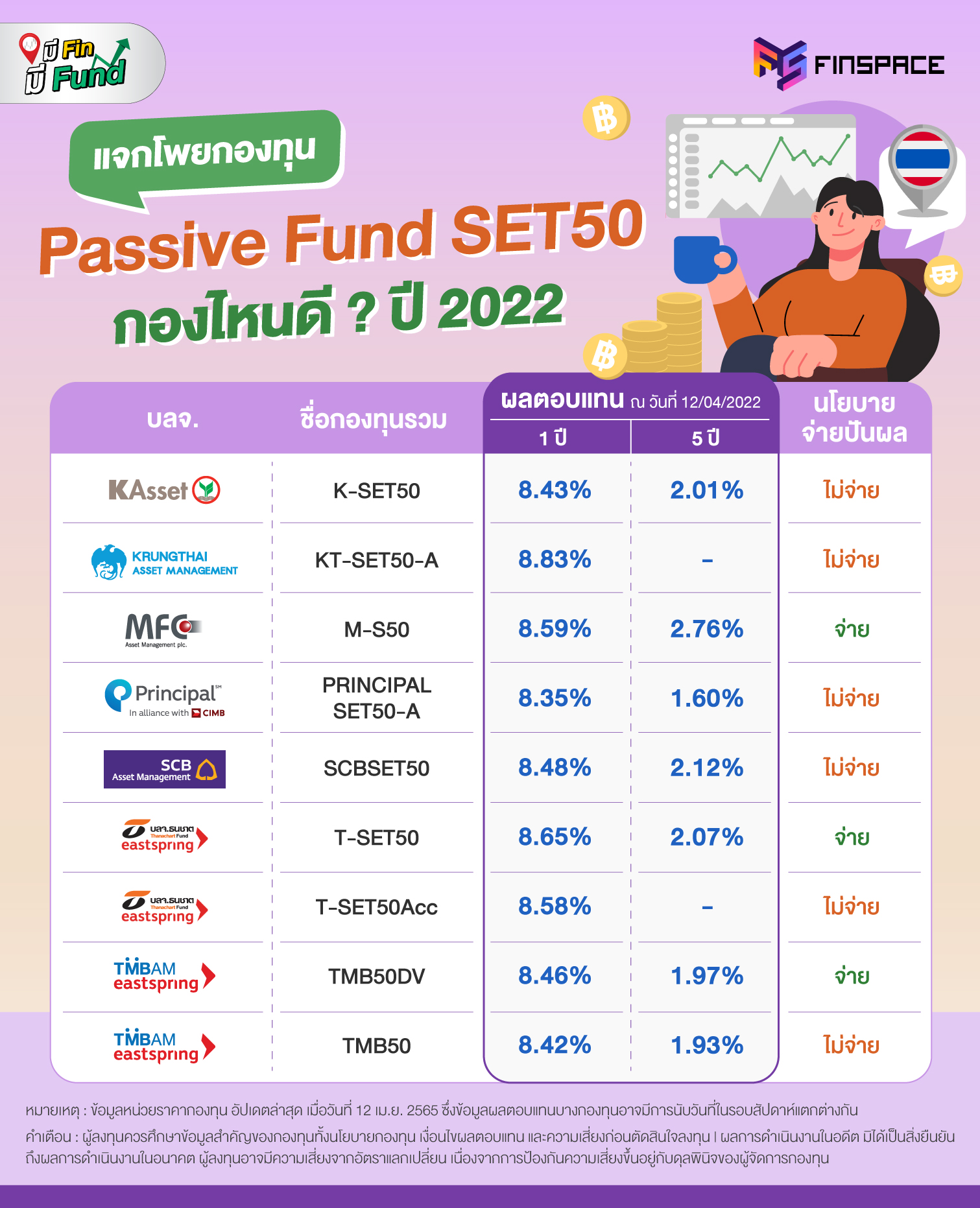 Set50 ฉบับอัปเดต