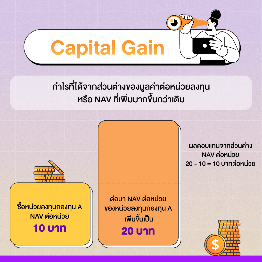 Capital Gain คืออะไร ?