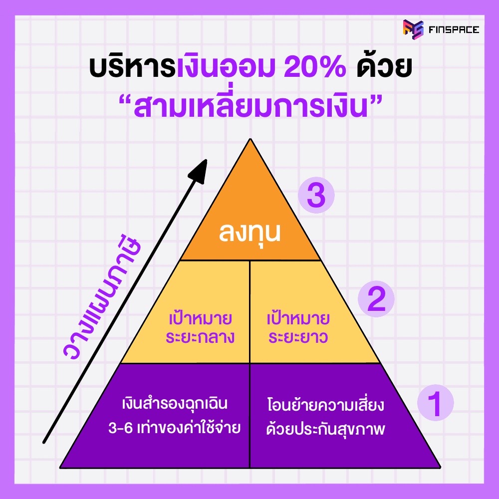 บริหาร 20 เปอเซน