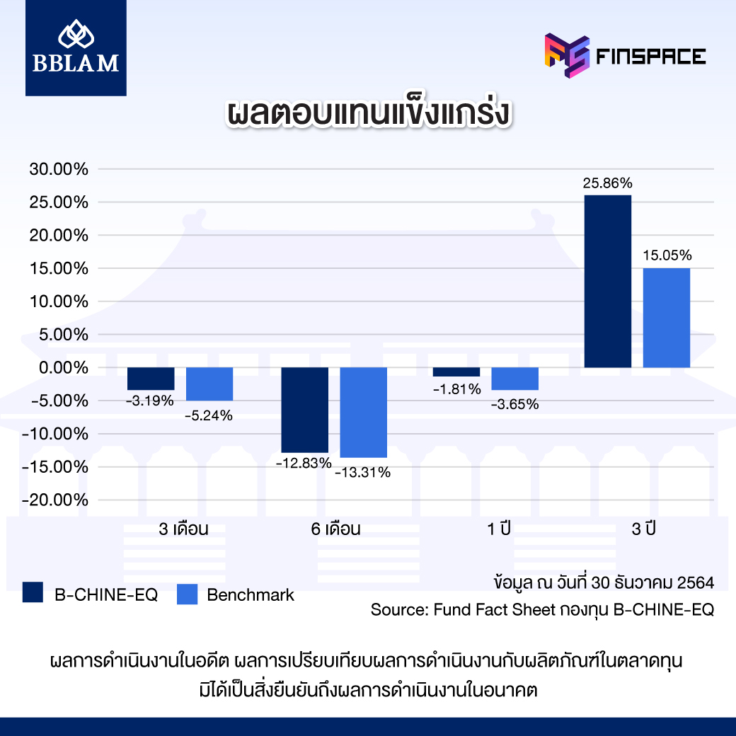 B CHINE EQ3 P04