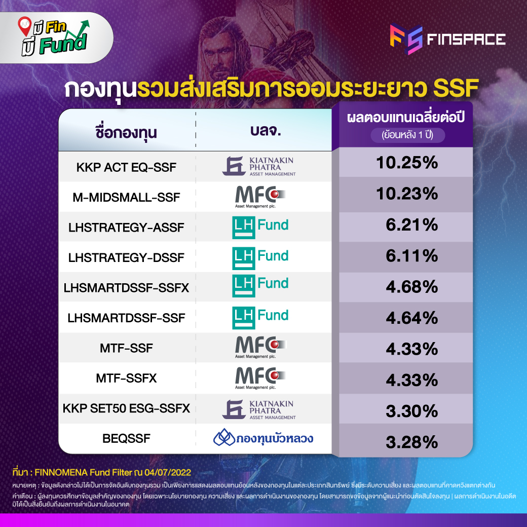 กองทุนรวมส่งเสริมการออมระยะยาว SSF