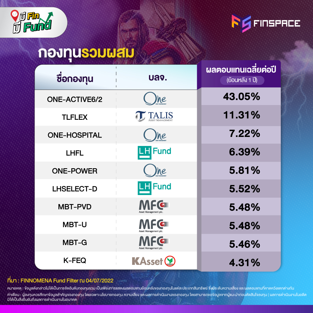 กองทุนรวมผสม