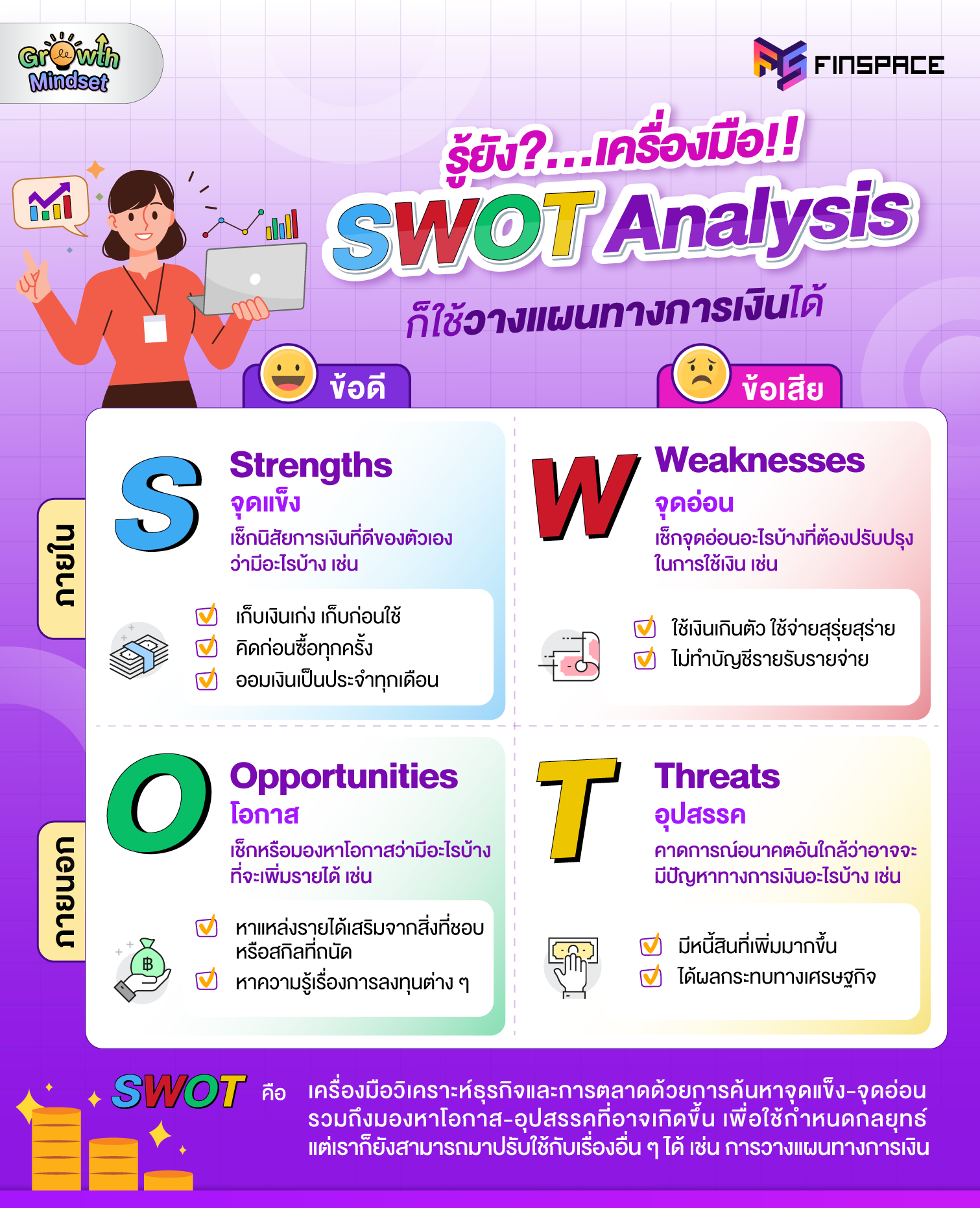 SWOT Analysis