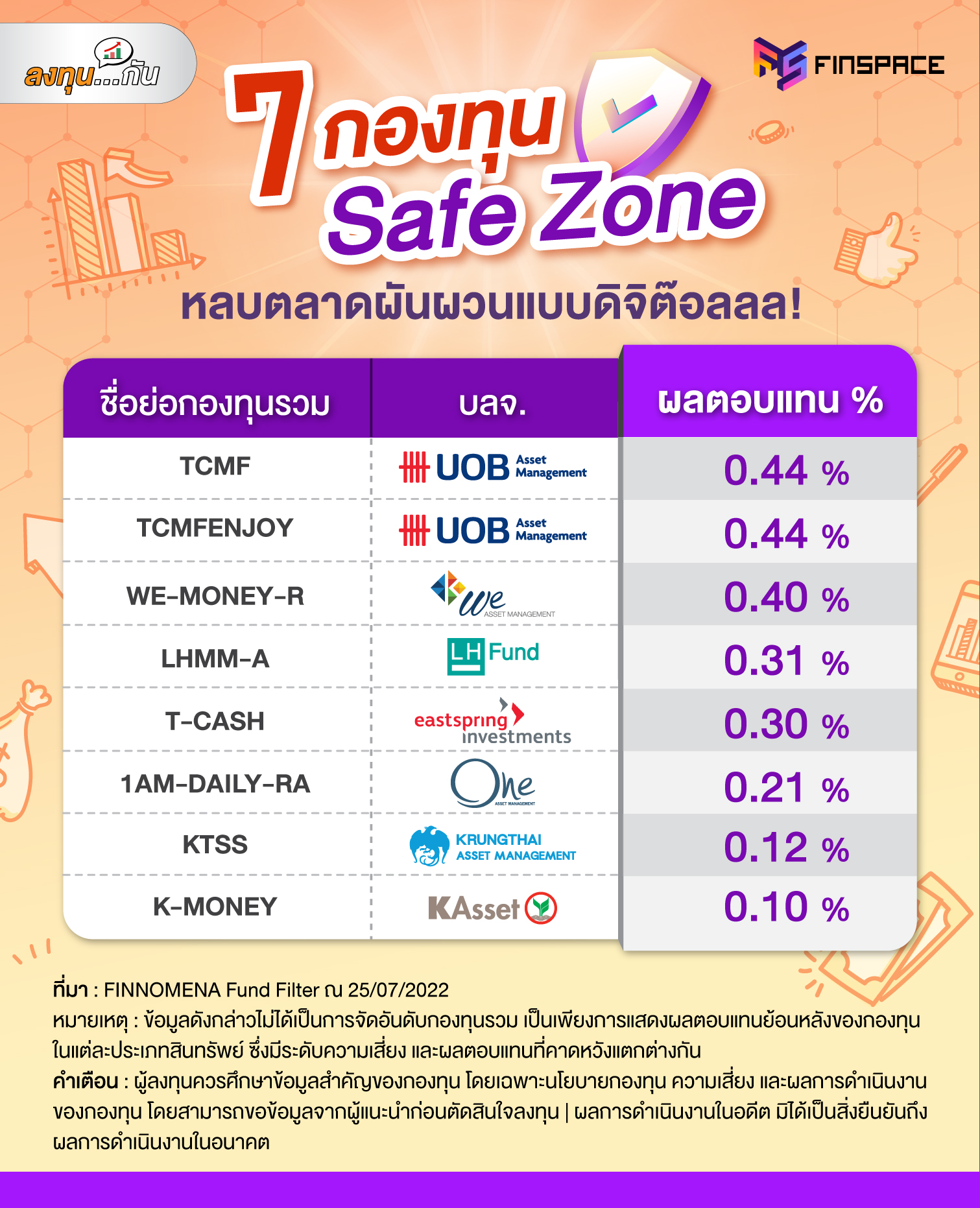 02 กองทุนรวม Safe Heven 2