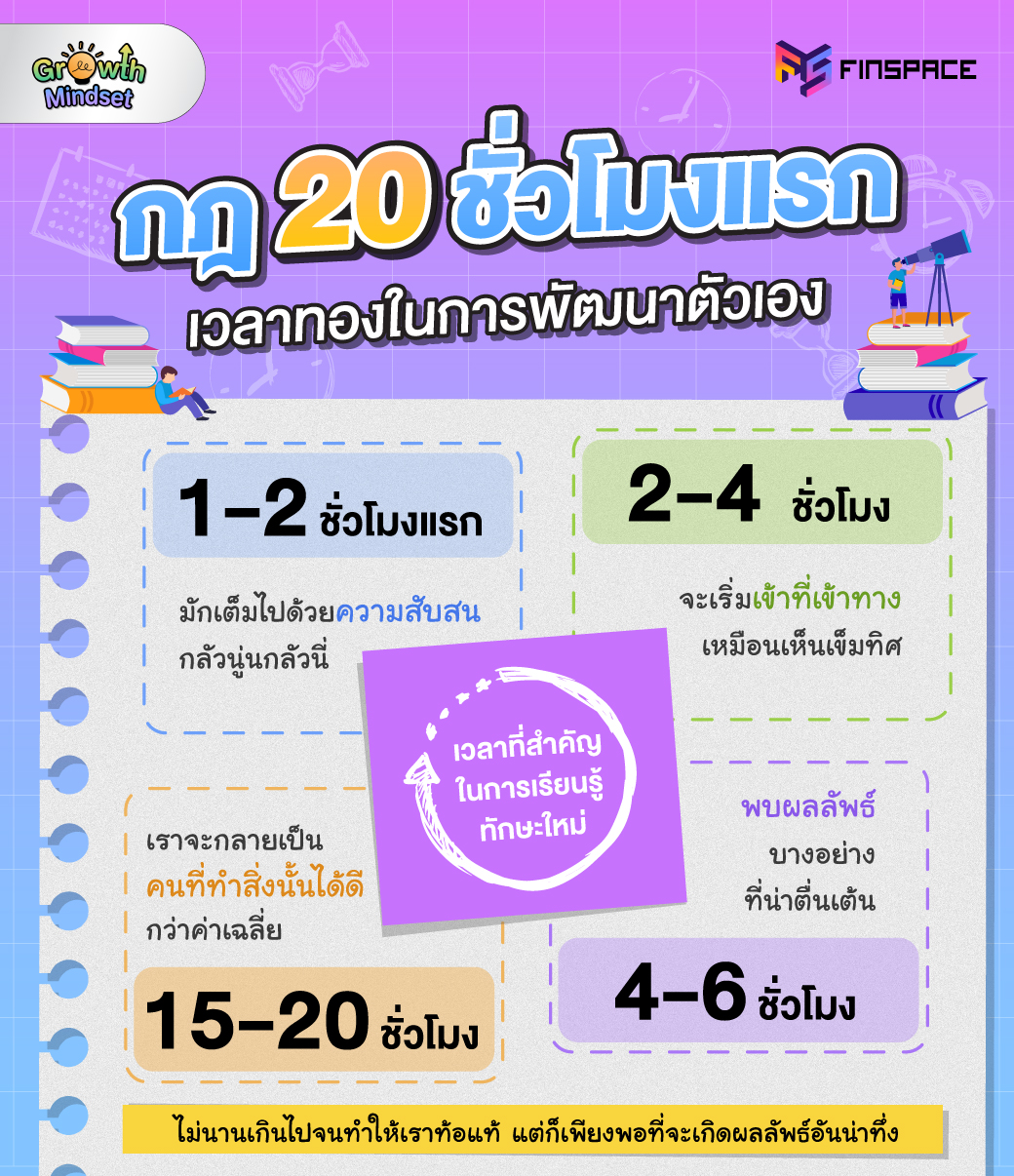 20 ชั่วโมงแรก