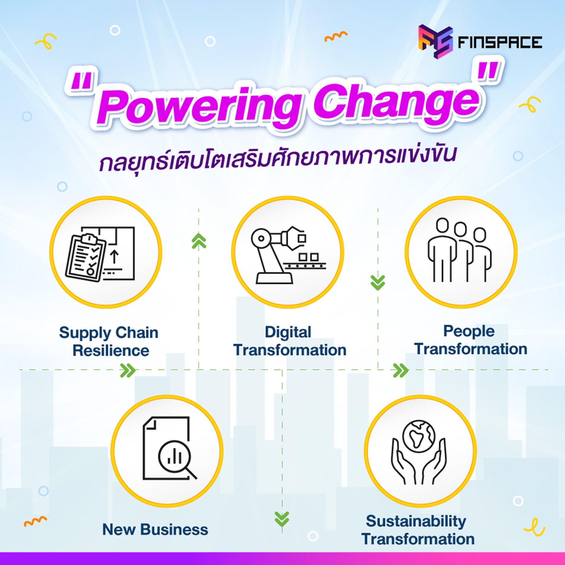 Powering Change Betagro