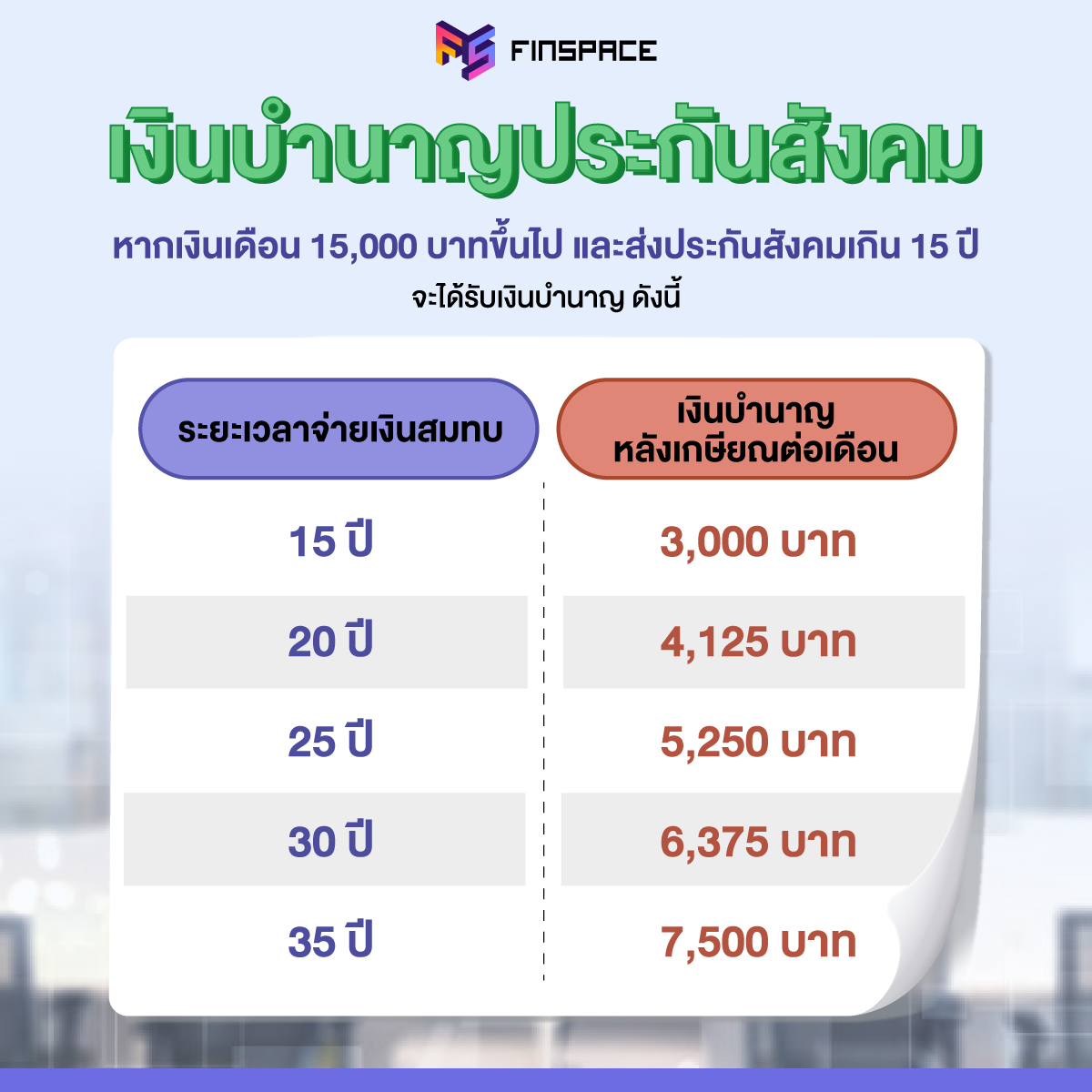 เงินประกันสังคม