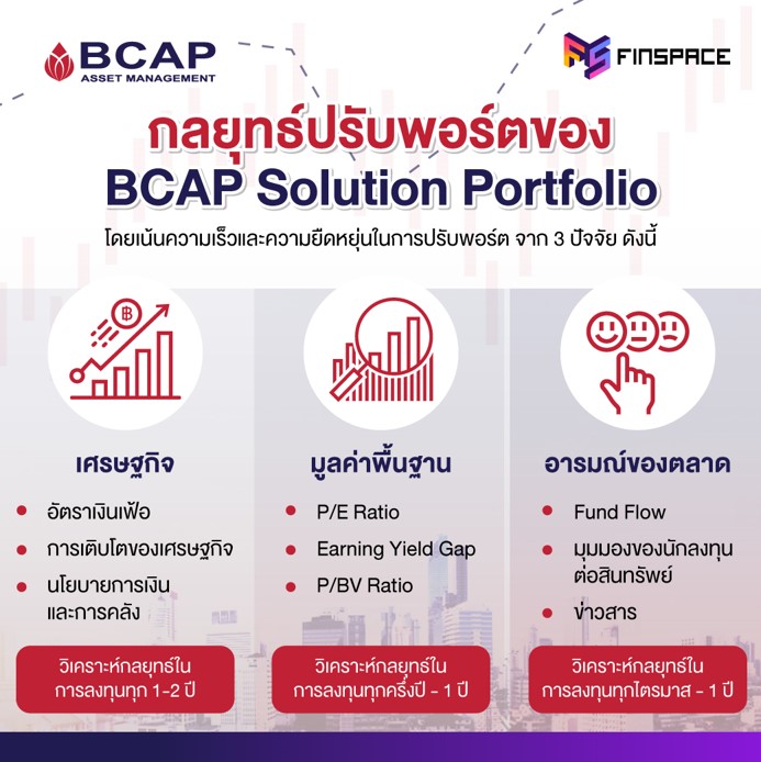 กลยุทธ์ปรับพอร์​ตของ BCAP