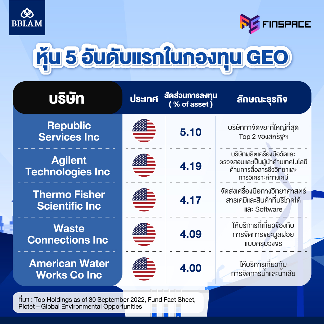 หุ้น Top 5 ของ Global Environmental Opportunities (GEO) 