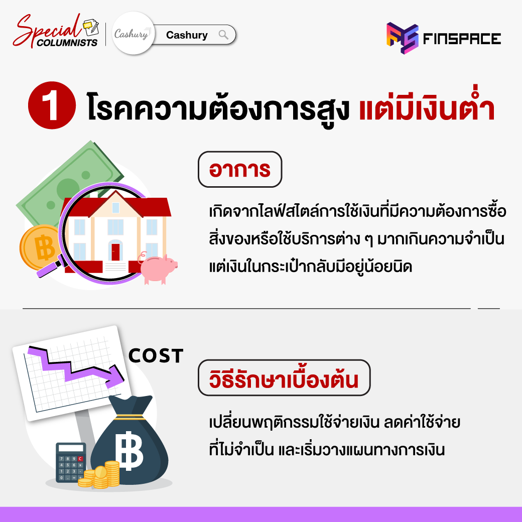 04 โรคร้ายทางการเงิน P1