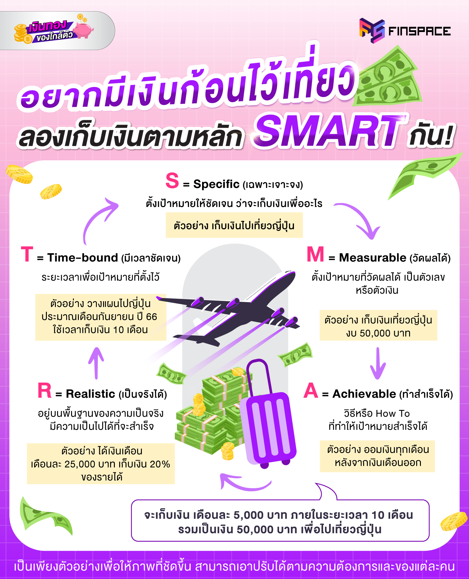 2 เก็บเงินไปเที่ยวตามหลัก Smart 1511x1863 1