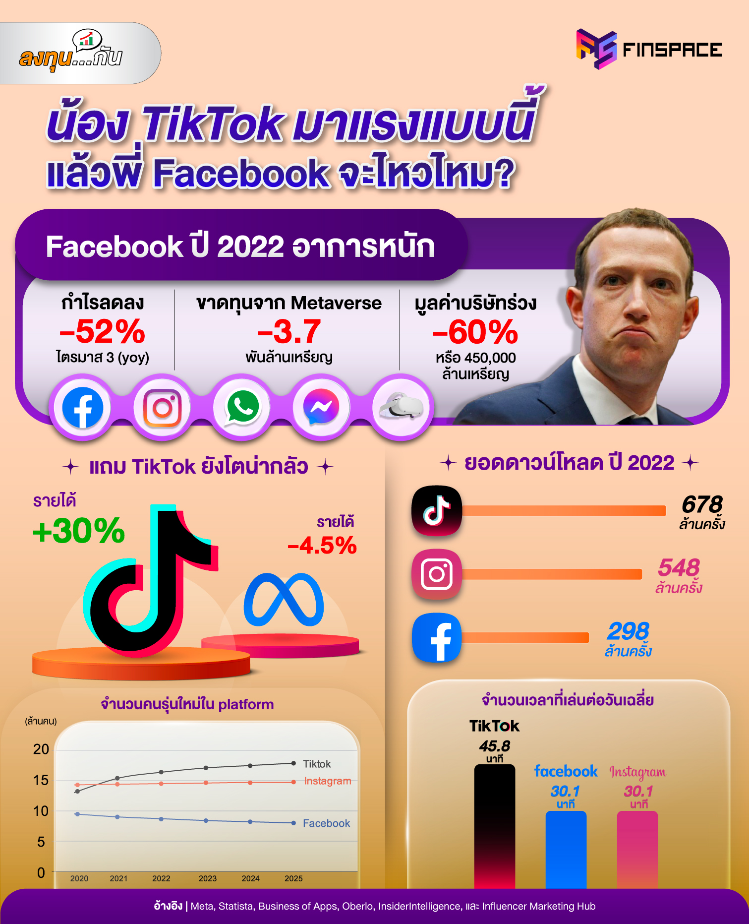 Tiktok vs Meta 1