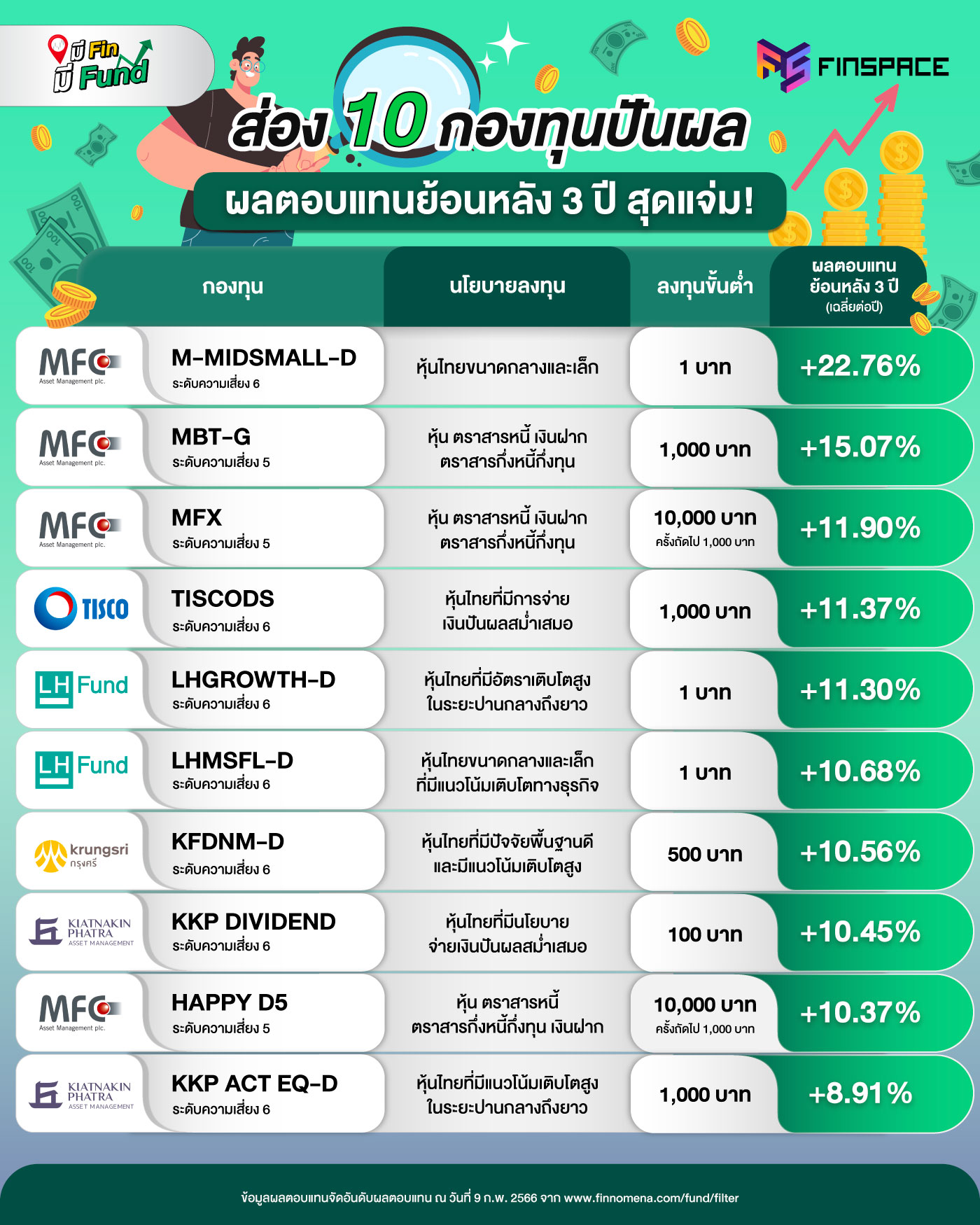 ส่อง 10 กองทุนปันผลเด่น ผลตอบแทนย้อนหลัง 3 ปี สุดแจ่ม!