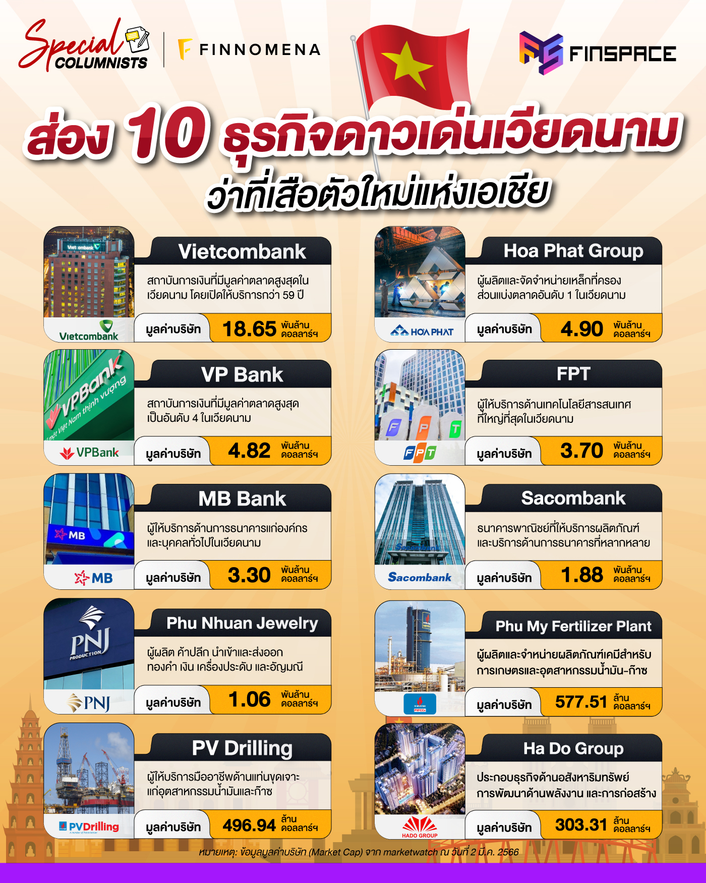 ส่อง 10 ธุรกิจดาวเด่นเวียดนาม ว่าที่เสือตัวใหม่แห่งเอเชีย