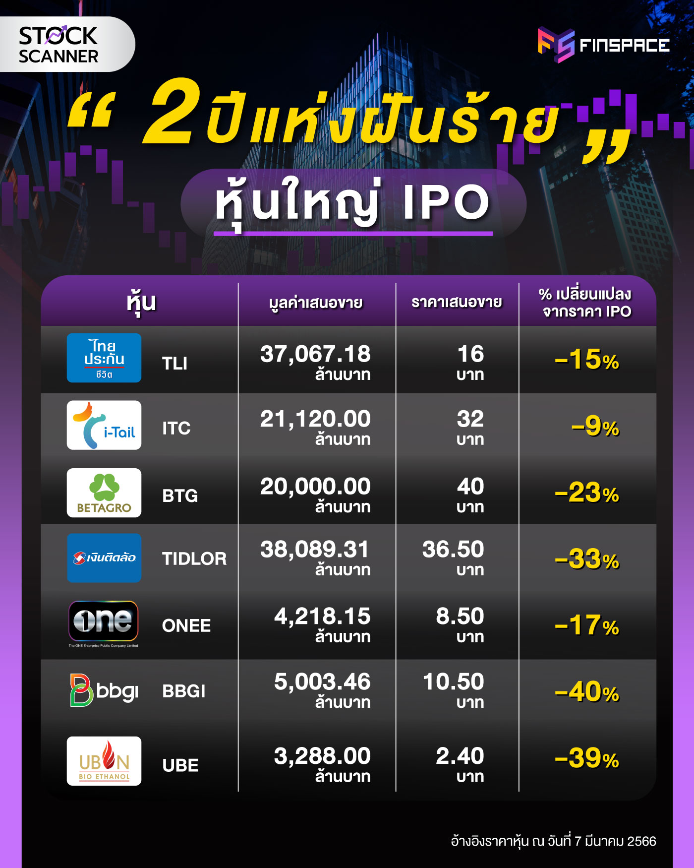 หุ้น IPO