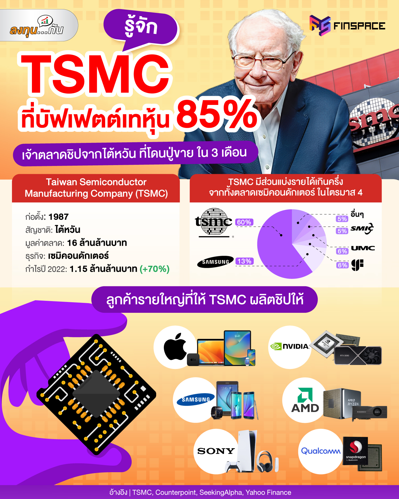 TSMC