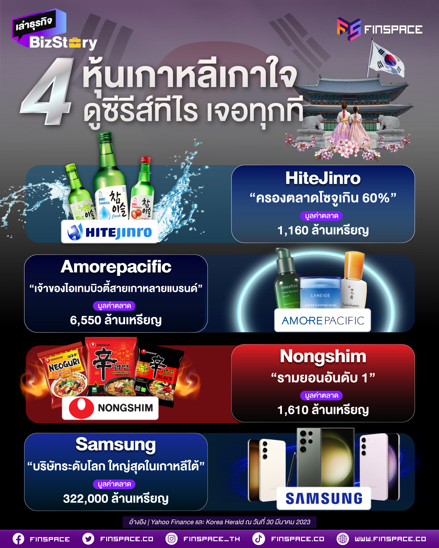 ดู ซีรีส์เกาหลี Samsung รามยอน โซจู