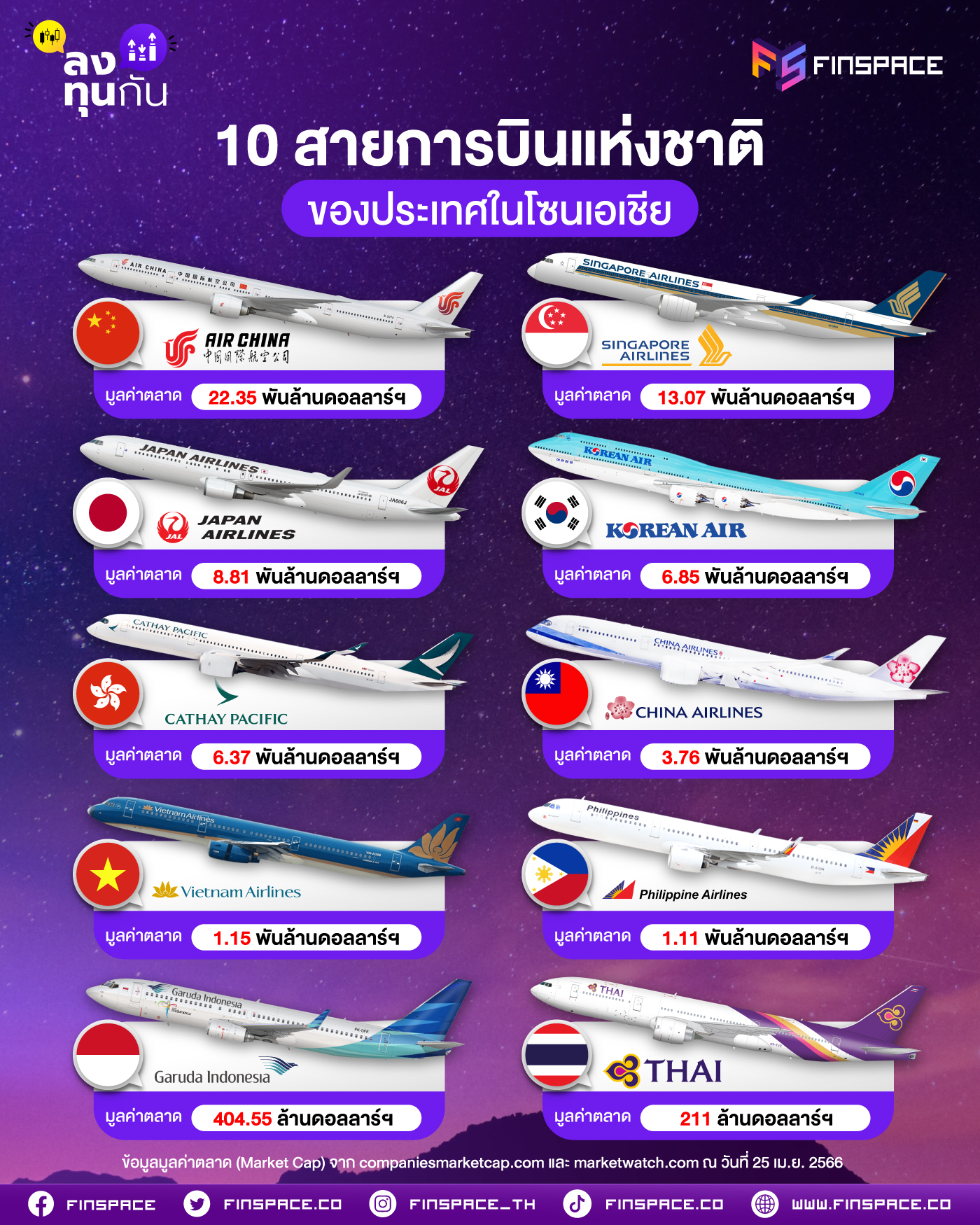 รู้จัก 10 สายการบินแห่งชาติของประเทศในโซนเอเชีย