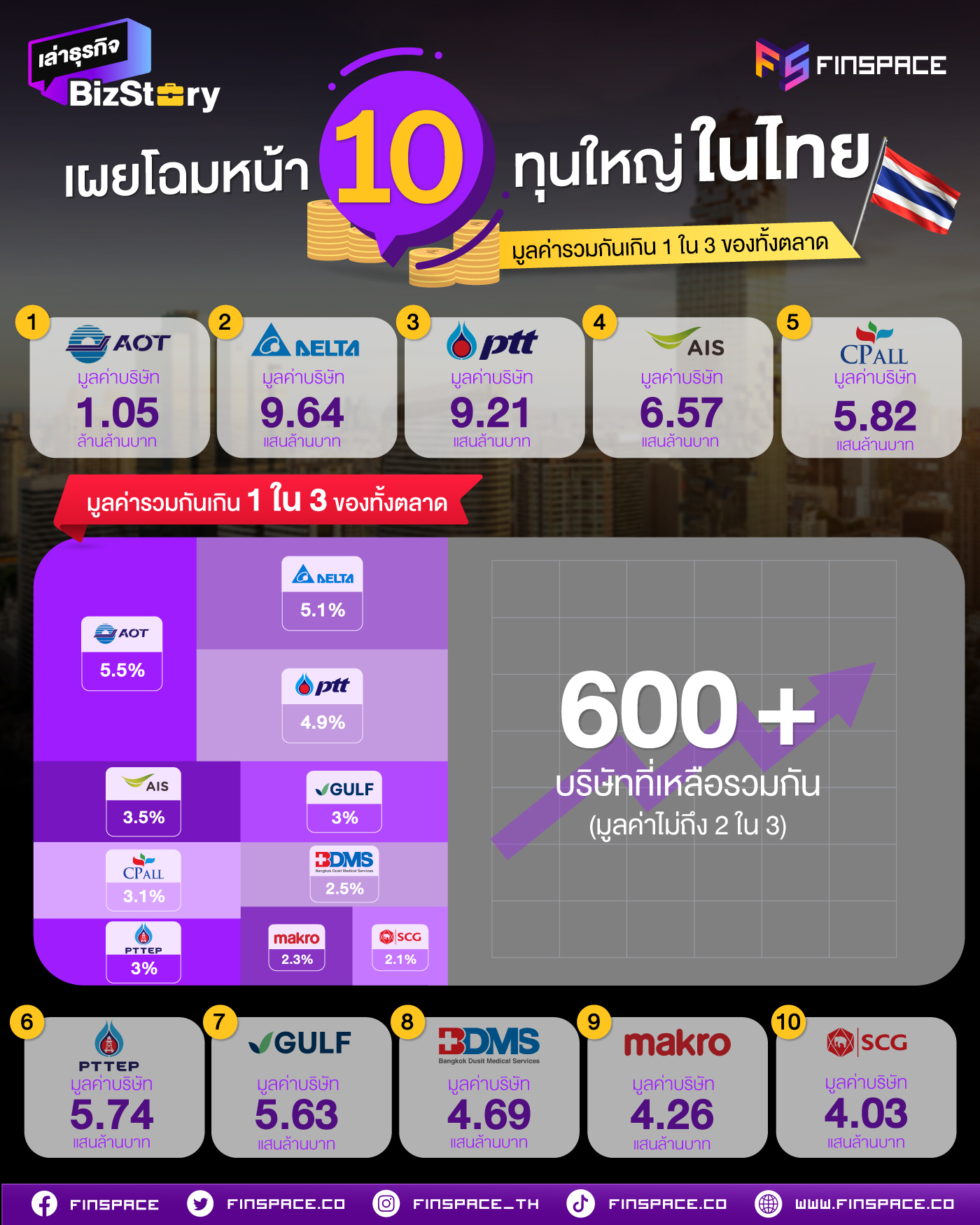10 ทุนใหญ่ไทย edit 1