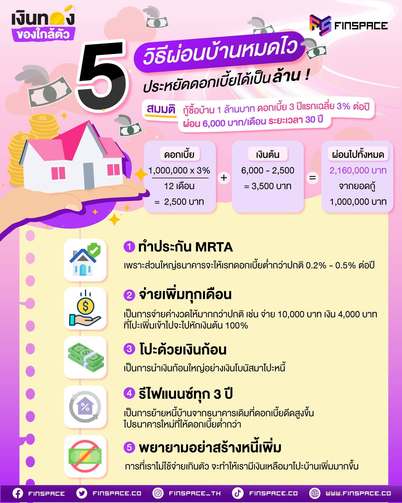 FS 5 วิธีผ่อนบ้านหมดไว