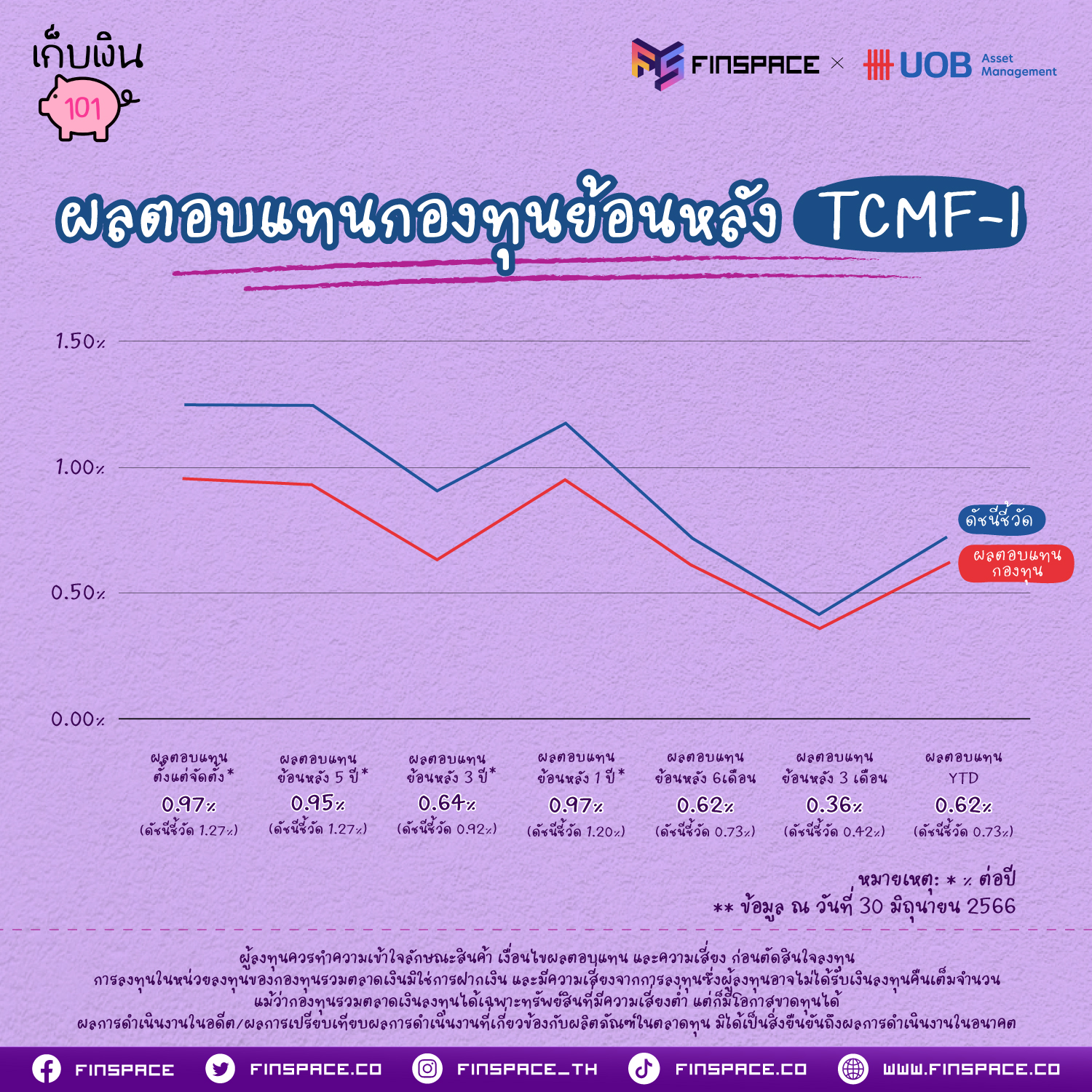 กองทุน TCMF