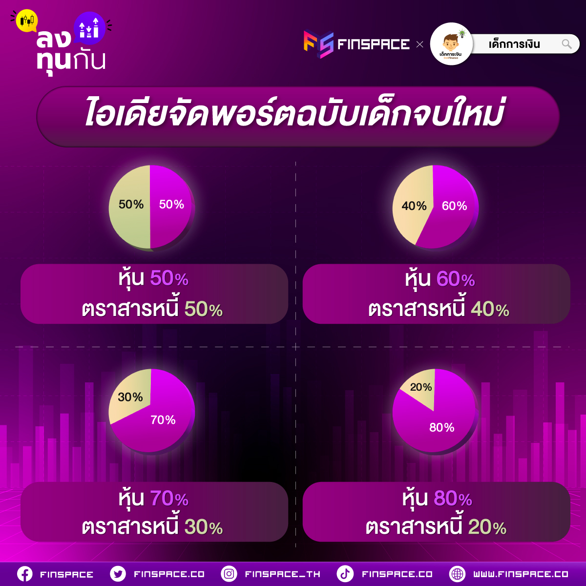 เด็กจบใหม่ first jobber ลงทุนอะไรดี?