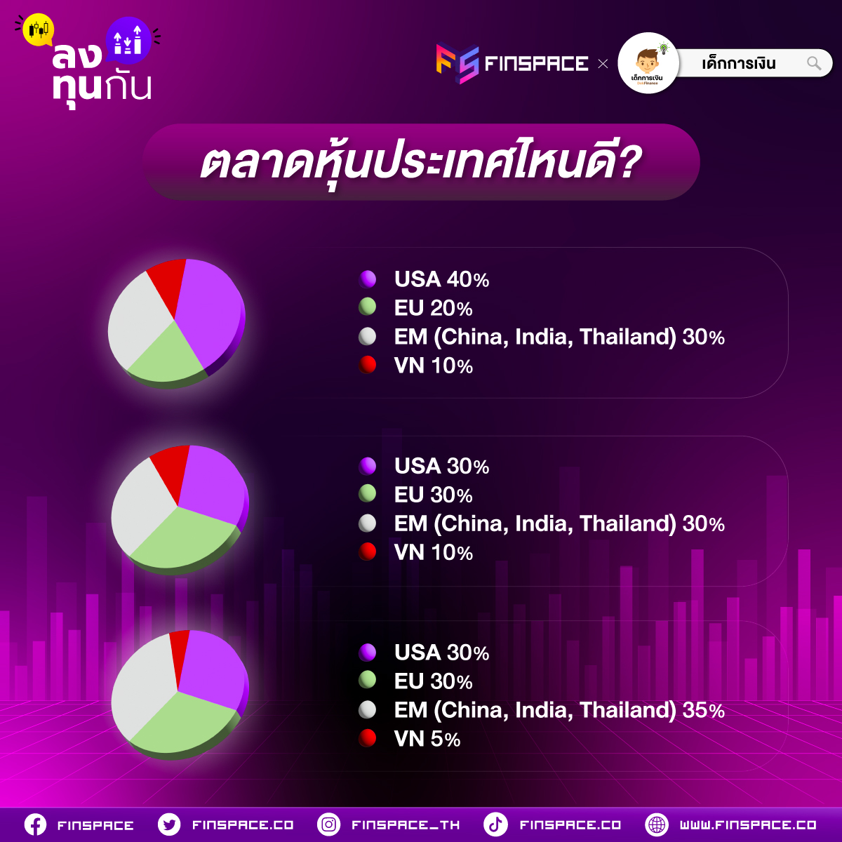 เด็กจบใหม่ first jobber ลงทุนอะไรดี?