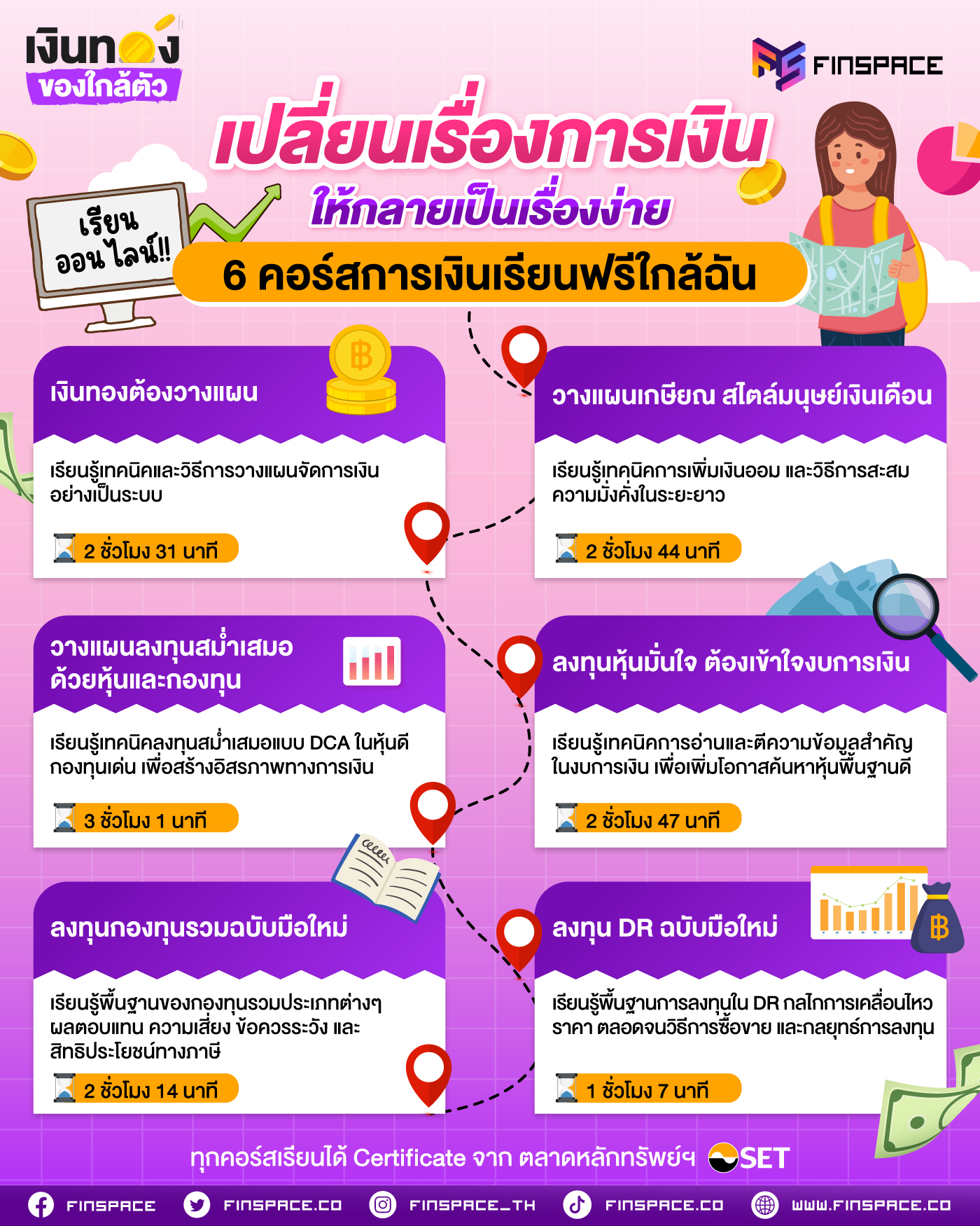 20250506 8 คอร์เรียนการเงินใกล้ฉัน