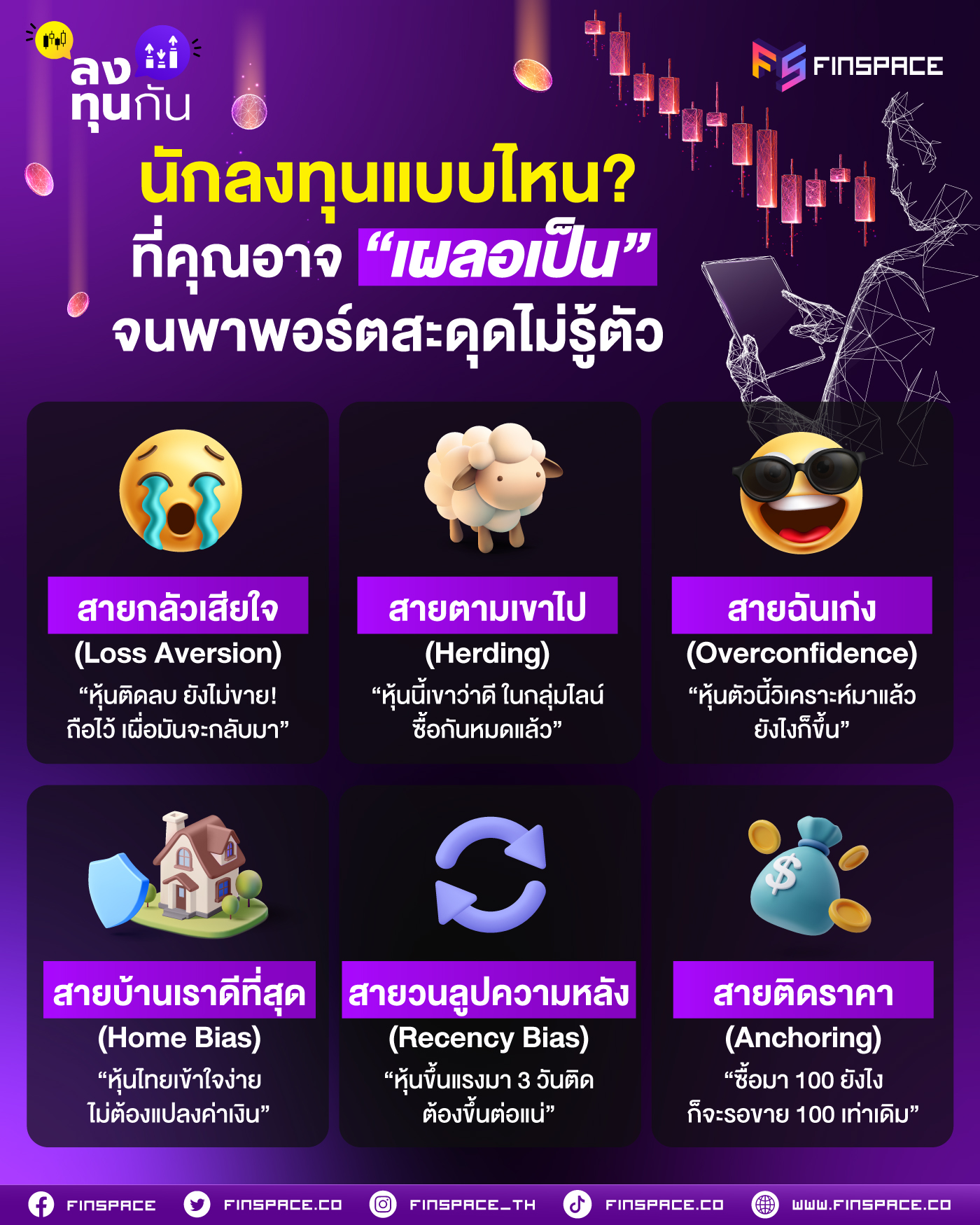 นักลงทุนแบบไหน? ที่คุณอาจ “เผลอเป็น” จนพาพอร์ตสะดุดแบบไม่รู้ตัว!