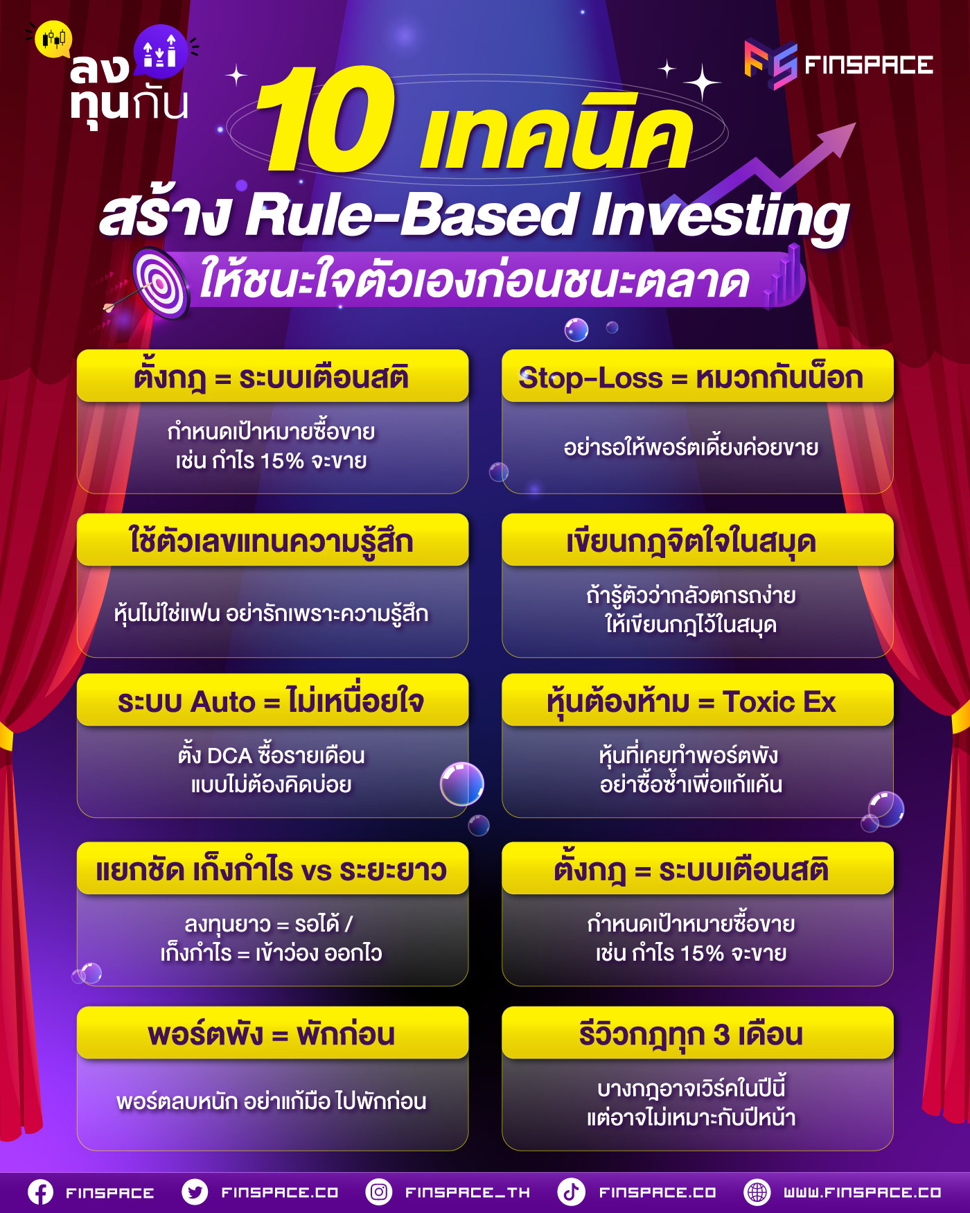 Rule Based Investing