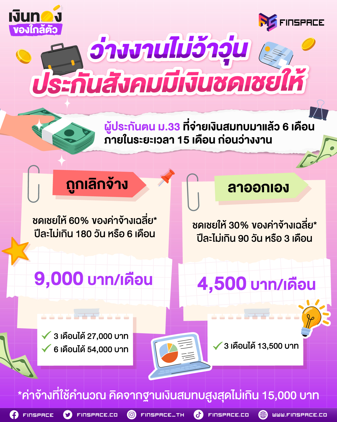 20250702 Fs เลิกจ้างประกันสังคมจ่ายเท่าไหร่ 1