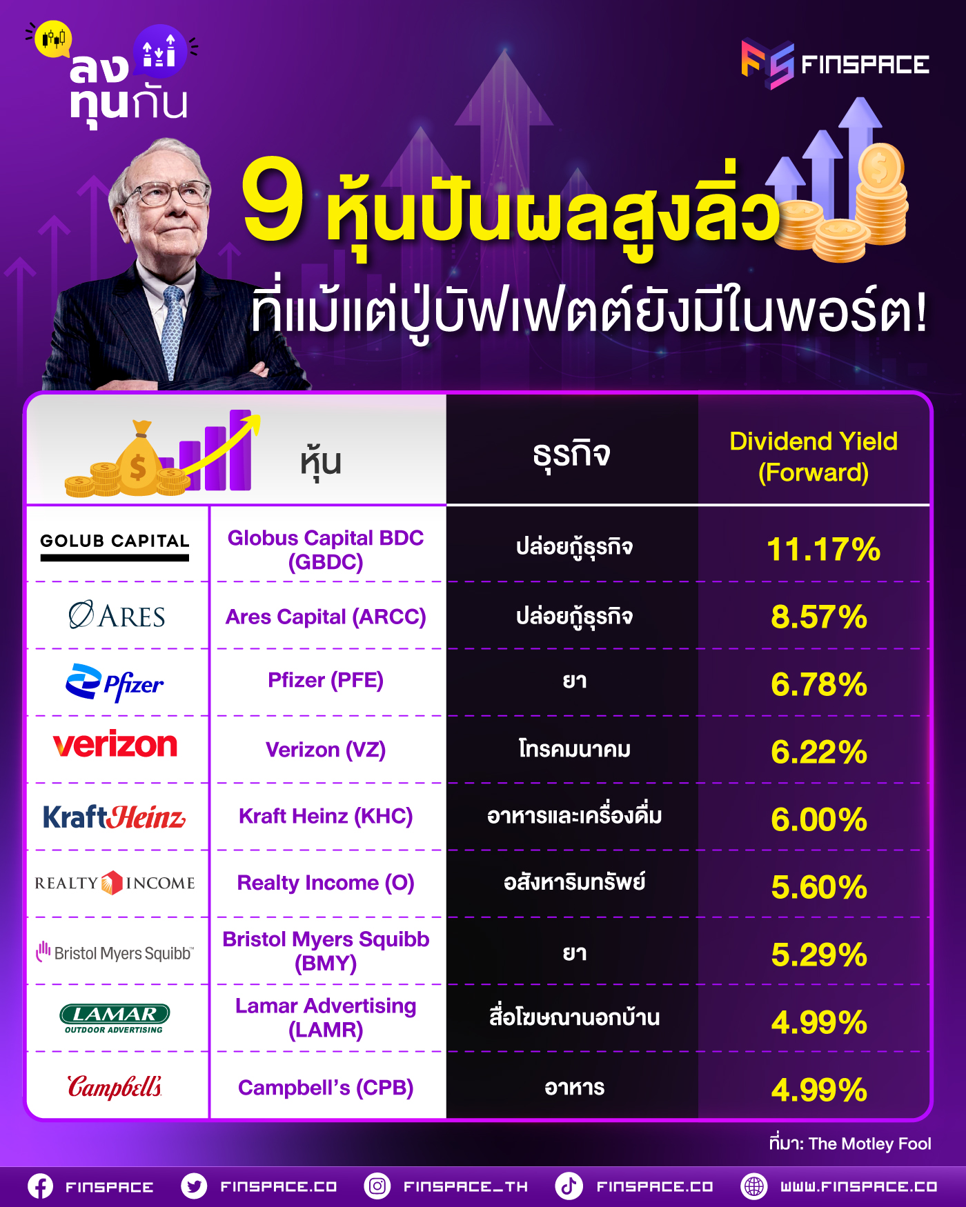 ส่อง 9 หุ้นปันผลสูงลิ่ว ที่แม้แต่ปู่บัฟเฟตต์ยังมีในพอร์ต!
