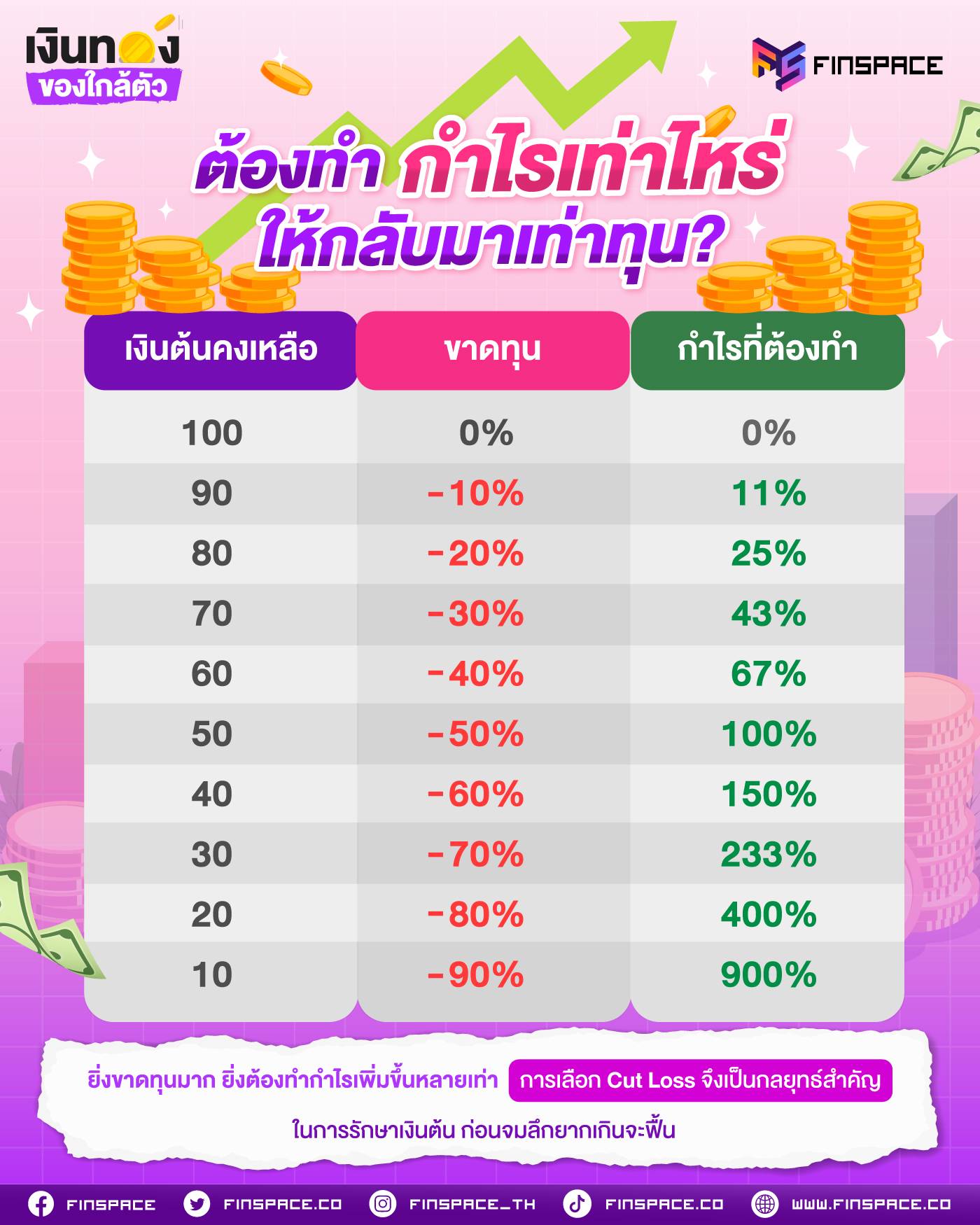 20250729 10 Cut