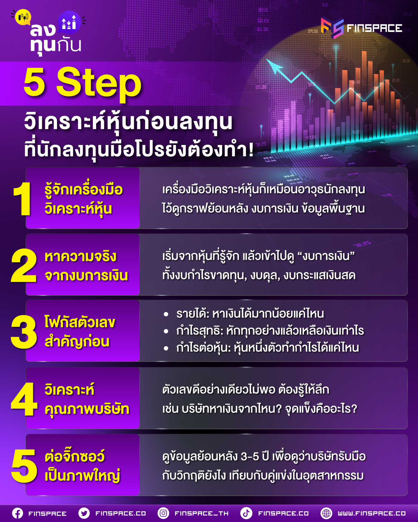 ซื้อหุ้นไม่ใช่เรื่องดวง! 5 Step วิเคราะห์หุ้นก่อนลงทุน ที่นักลงทุนมือโปรยังต้องทำ