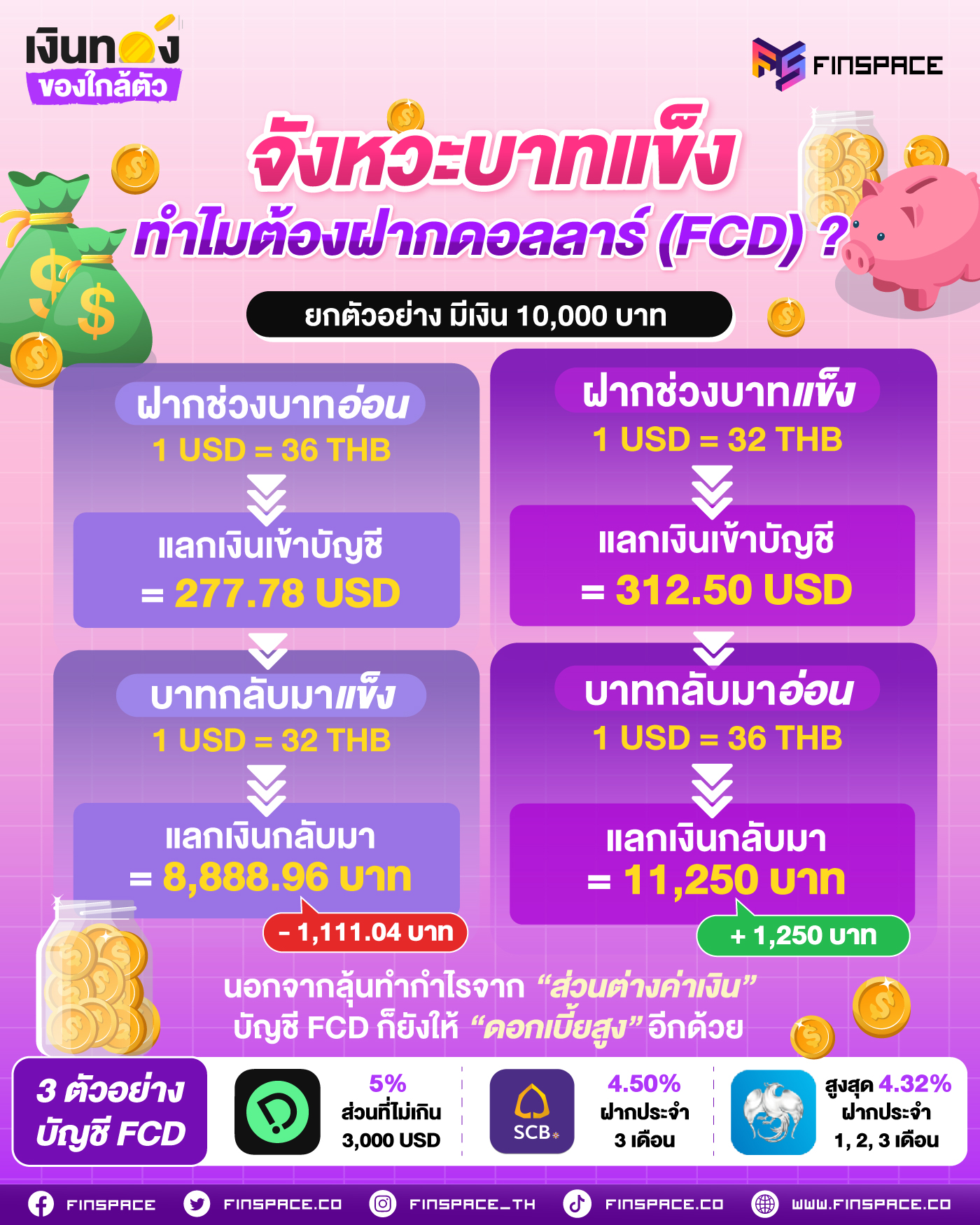 ถึงต้องฝาก FCD