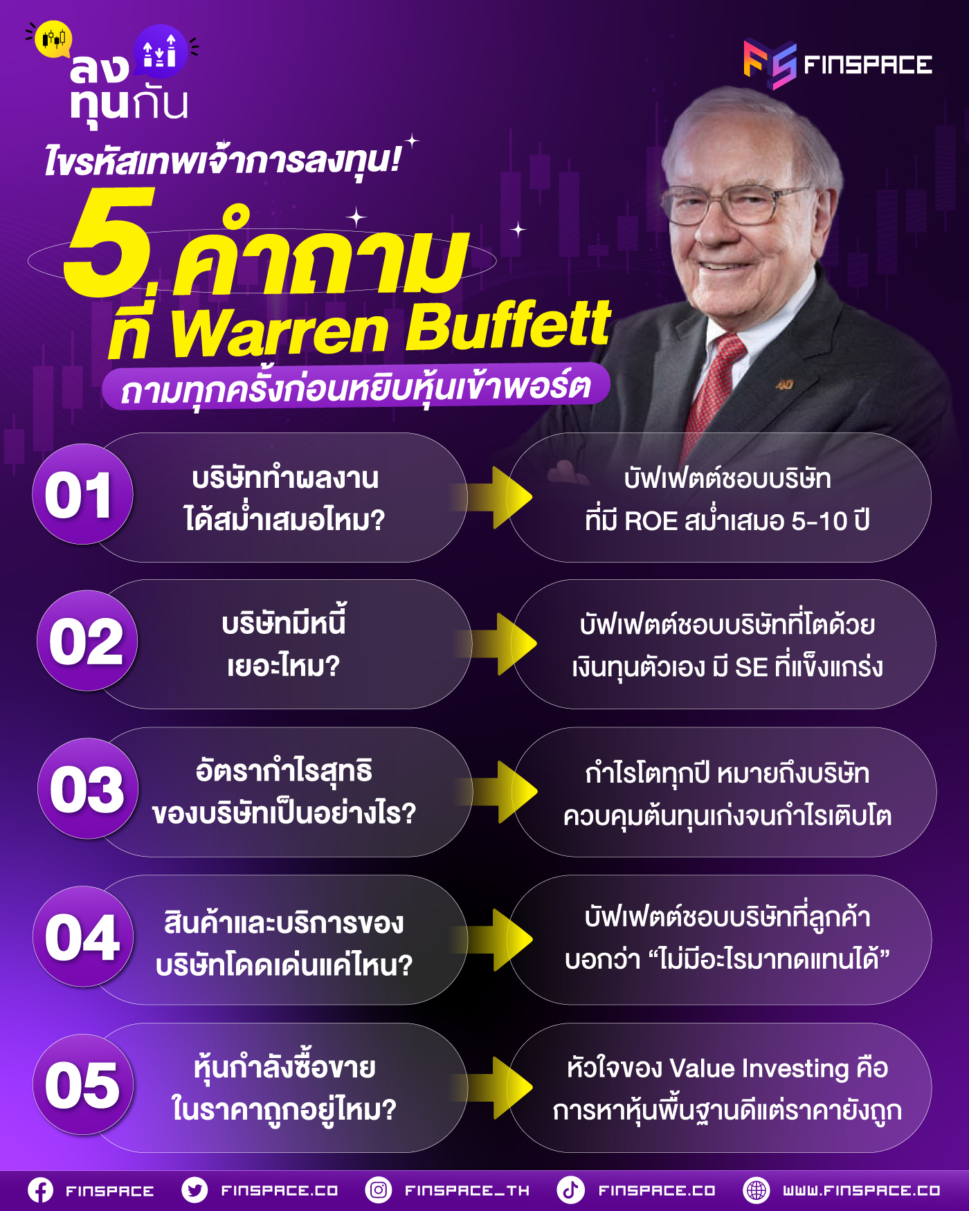 ไขรหัสเทพเจ้าการลงทุน! 5 คำถาม ที่ Warren Buffett ถามทุกครั้งก่อนหยิบหุ้นเข้าพอร์ต