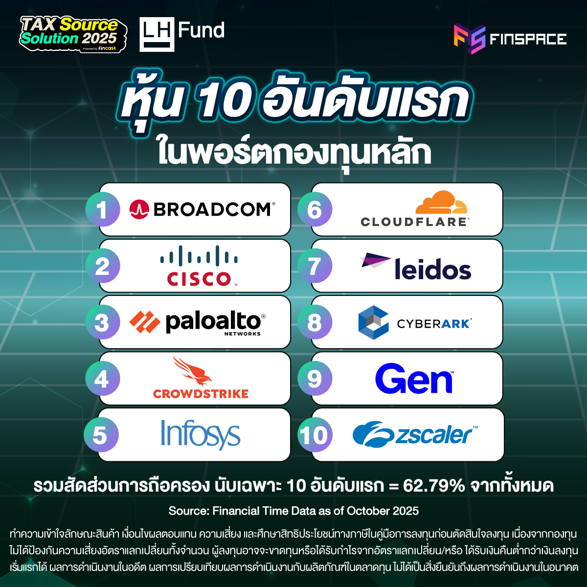 LHFUND x Tax Source Solution 2025 Photo Album Post Event6