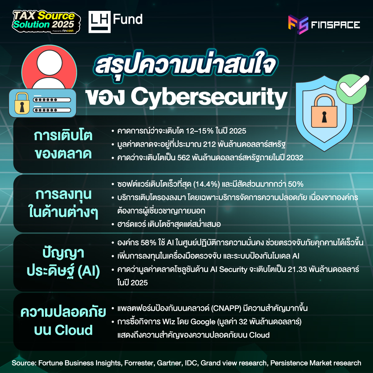 LHFUND x Tax Source Solution 2025 Photo Album Post Event7