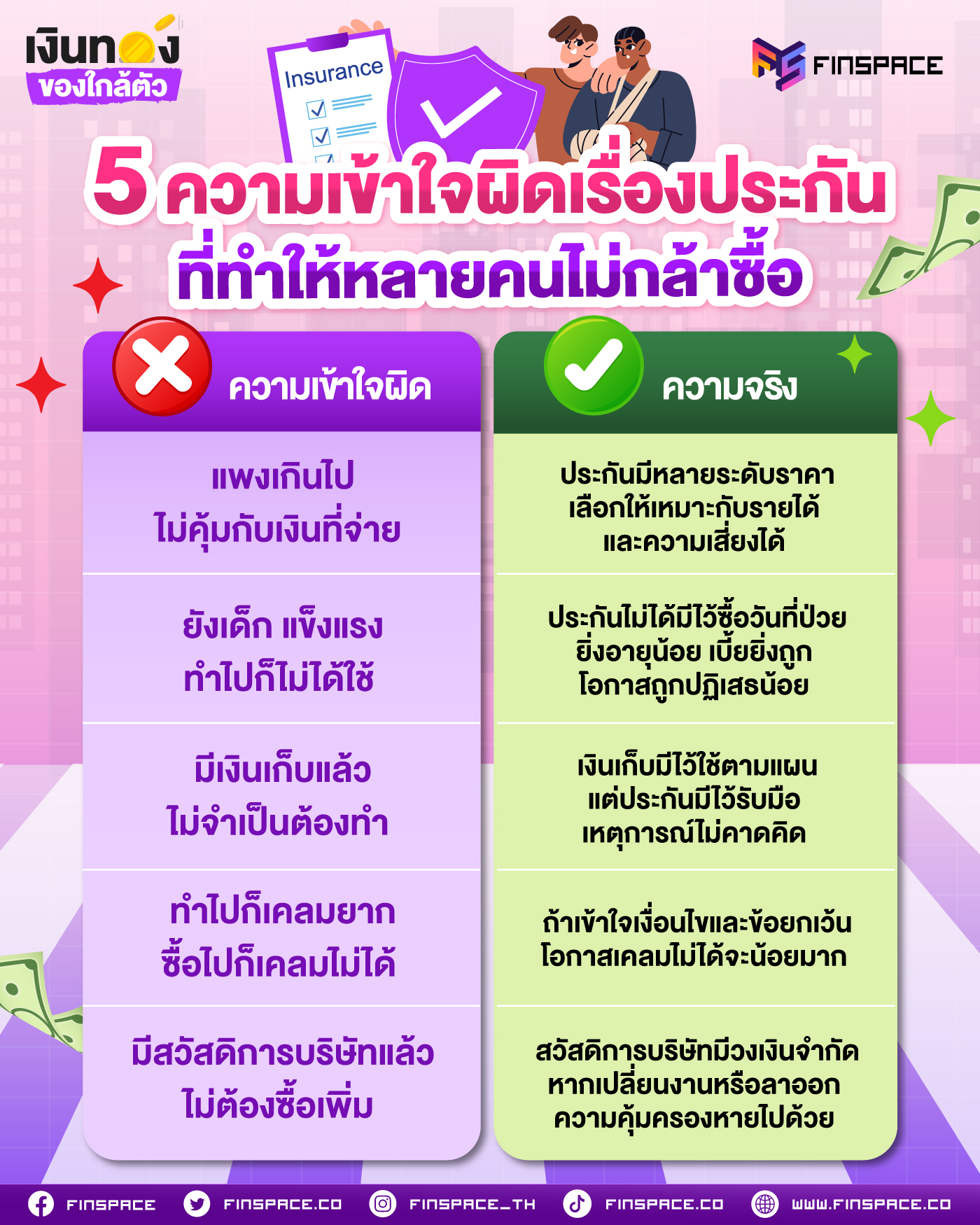 5 ความเข้าใจผิดเรื่องประกัน ที่ทำให้หลายคนไม่กล้าซื้อ