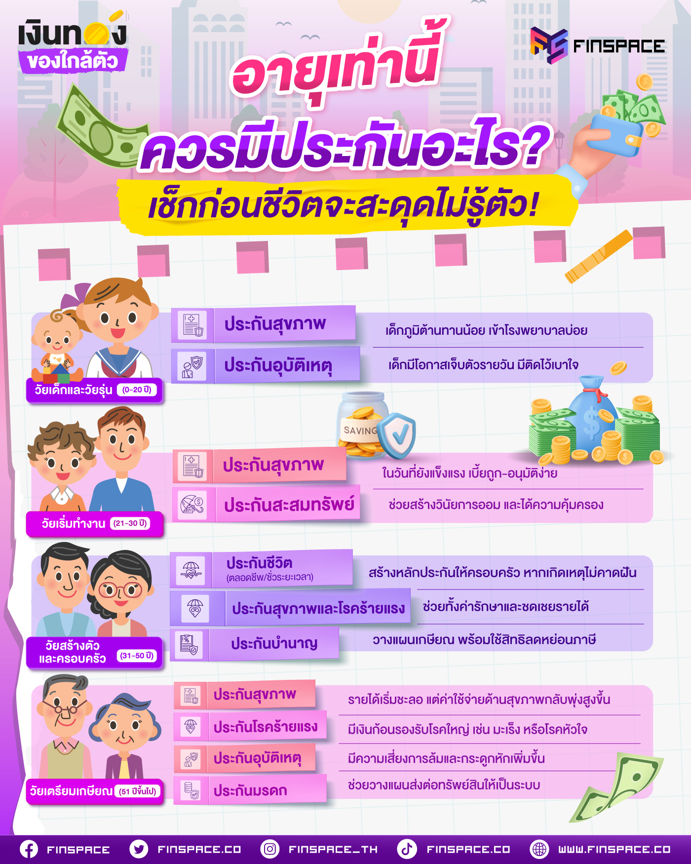 อายุเท่านี้ ควรมีประกันอะไร? เช็กก่อนชีวิตจะสะดุดไม่รู้ตัว!