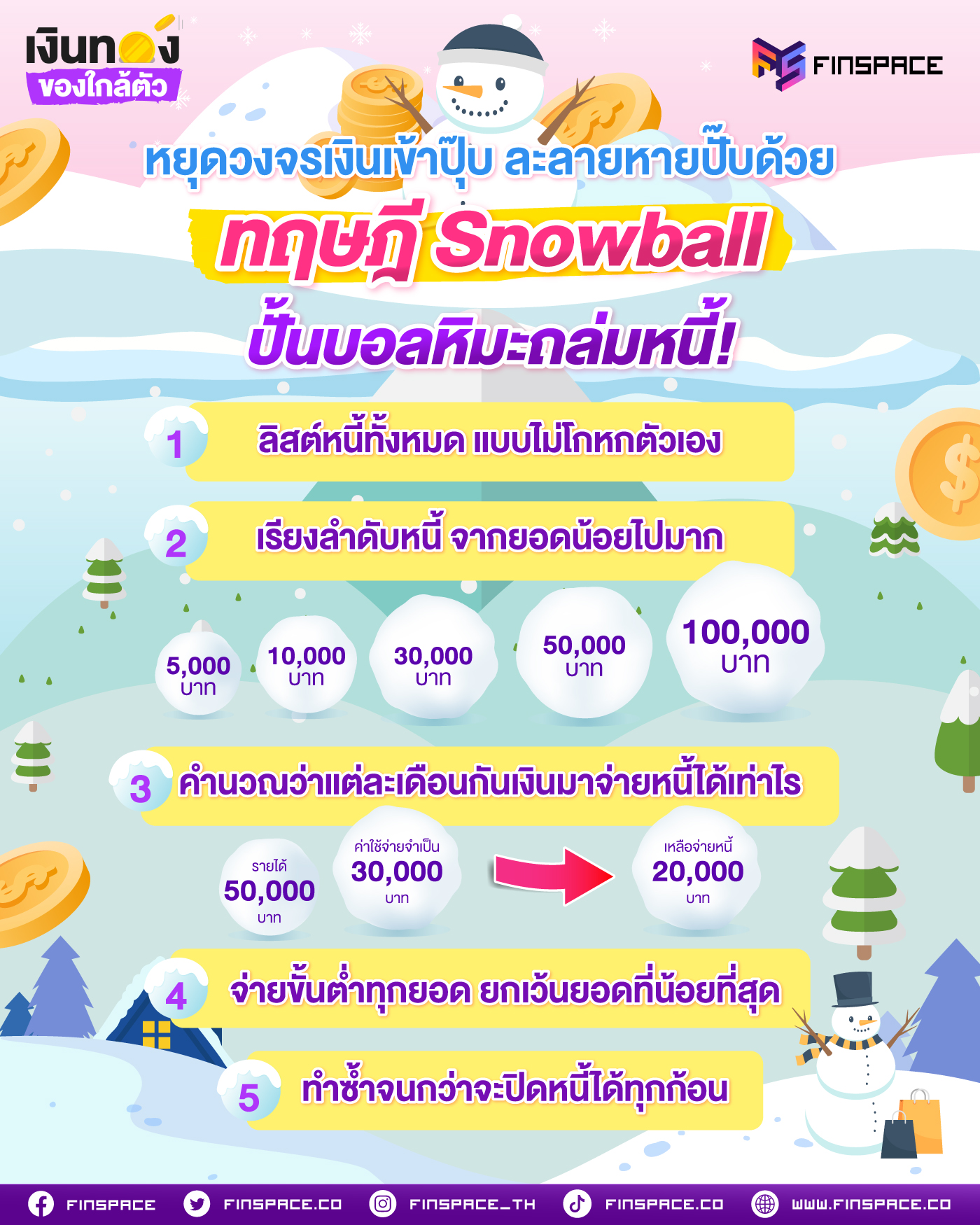 หยุดวงจรเงินเข้าปุ๊บ ละลายหายปั๊บ ด้วยทฤษฎี Snowball ปั้นบอลหิมะถล่มหนี้!