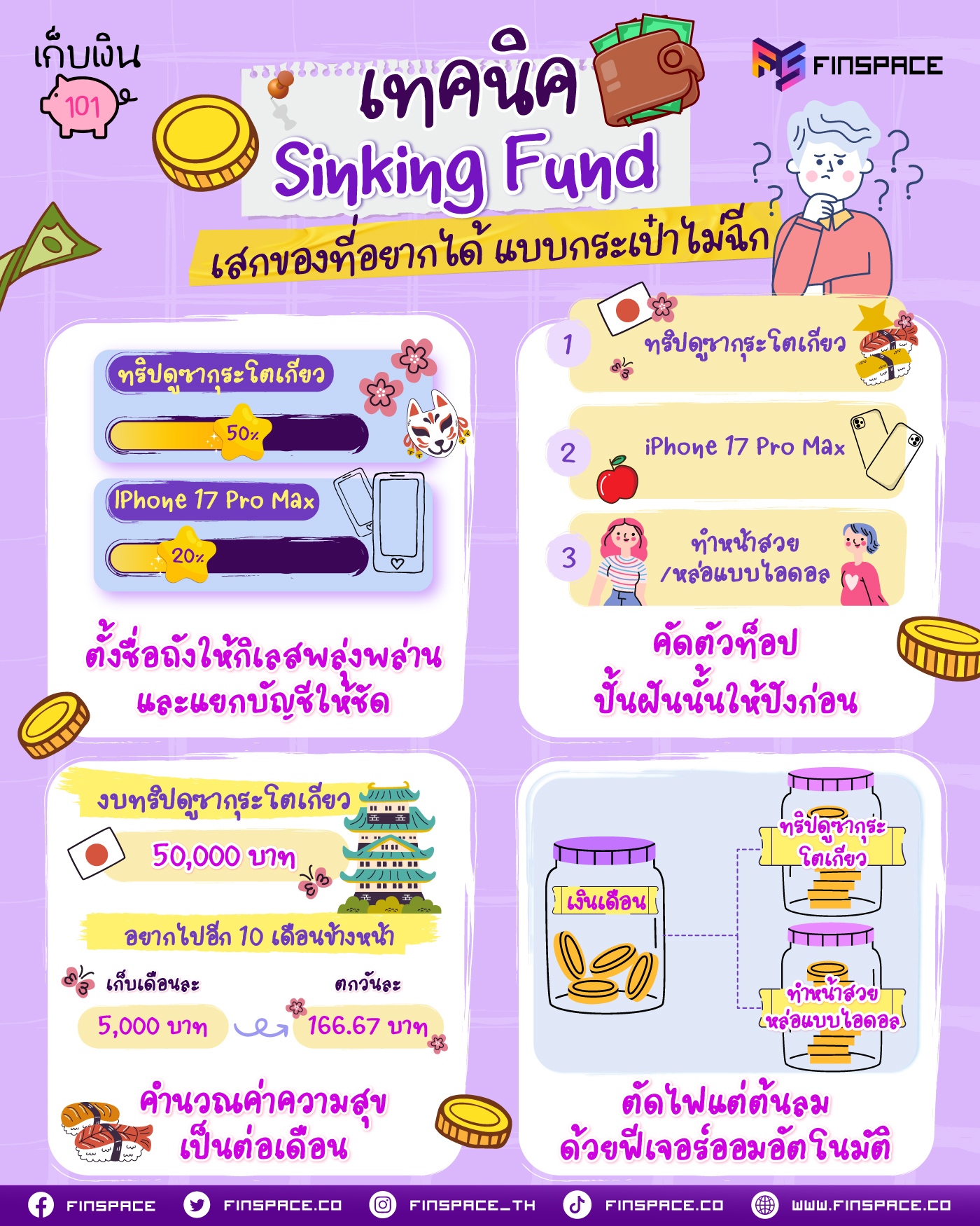 เทคนิค Sinking Fund เสกของที่อยากได้ แบบกระเป๋าไม่ฉีก