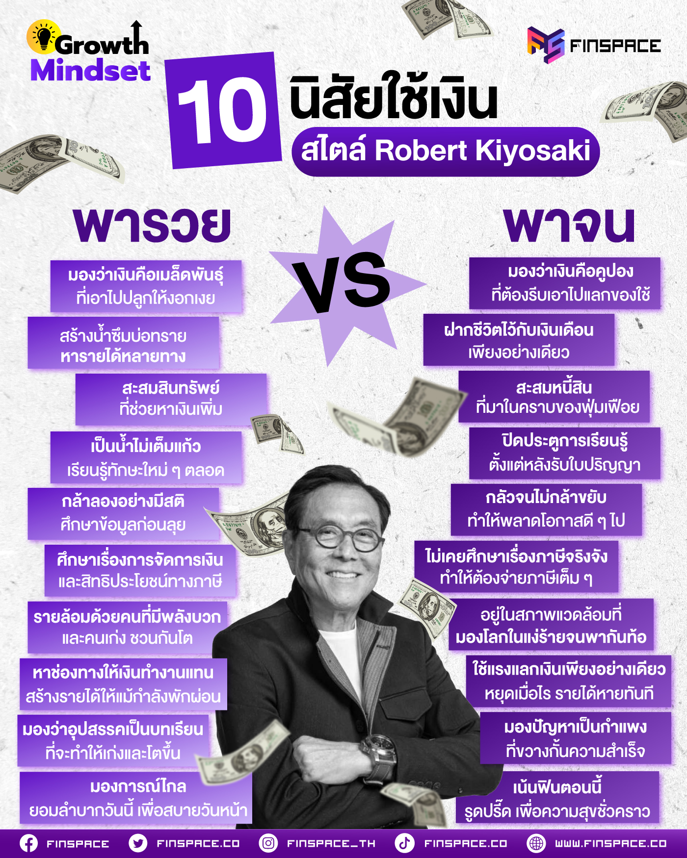 10 นิสัยพารวย VS นิสัยพาจน สไตล์ Robert Kiyosaki โรงเรียนไม่เคยสอน แต่พ่อรวยสอนลูก