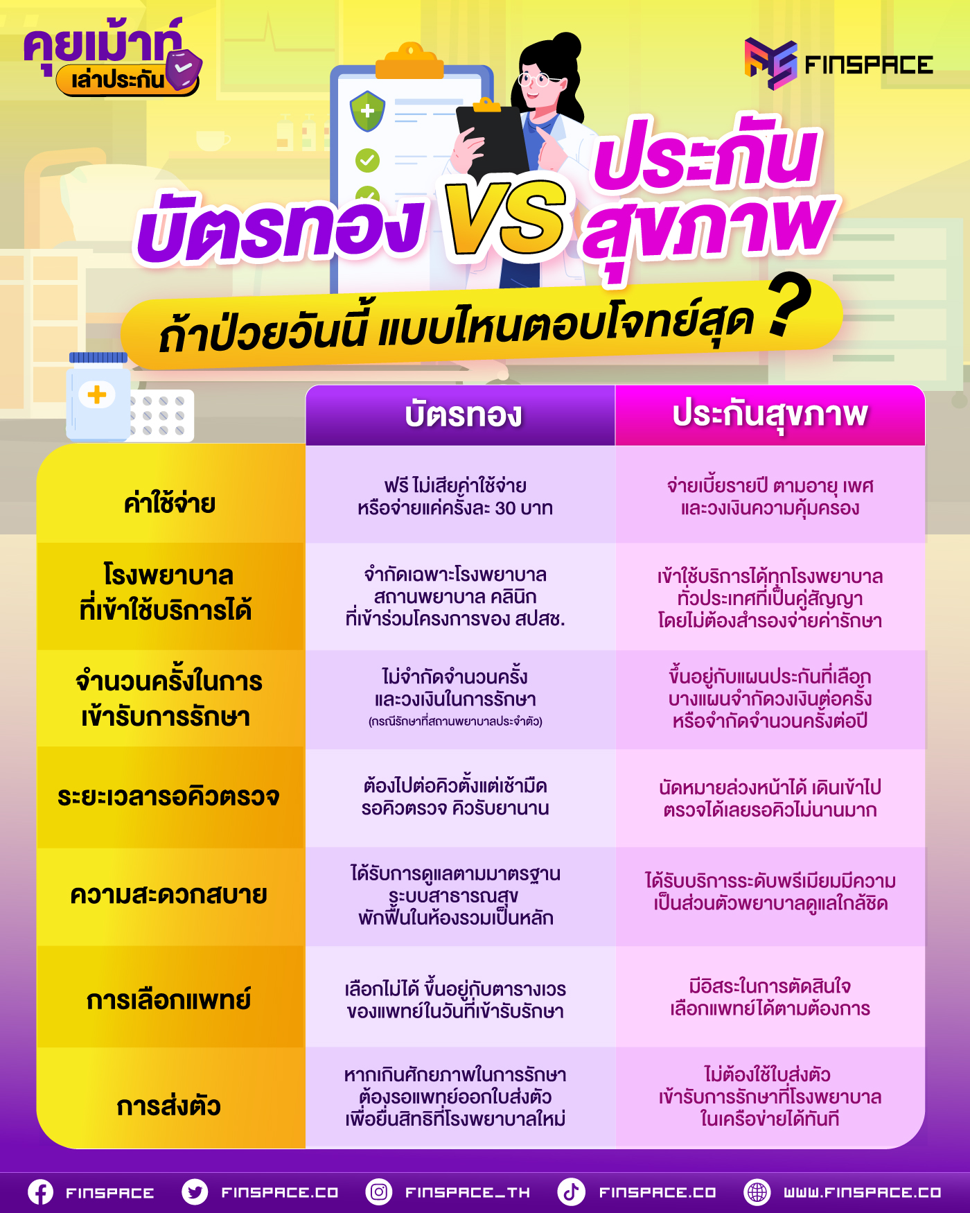 บัตรทอง VS ประกันสุขภาพ ถ้าป่วยวันนี้ แบบไหนตอบโจทย์สุด?