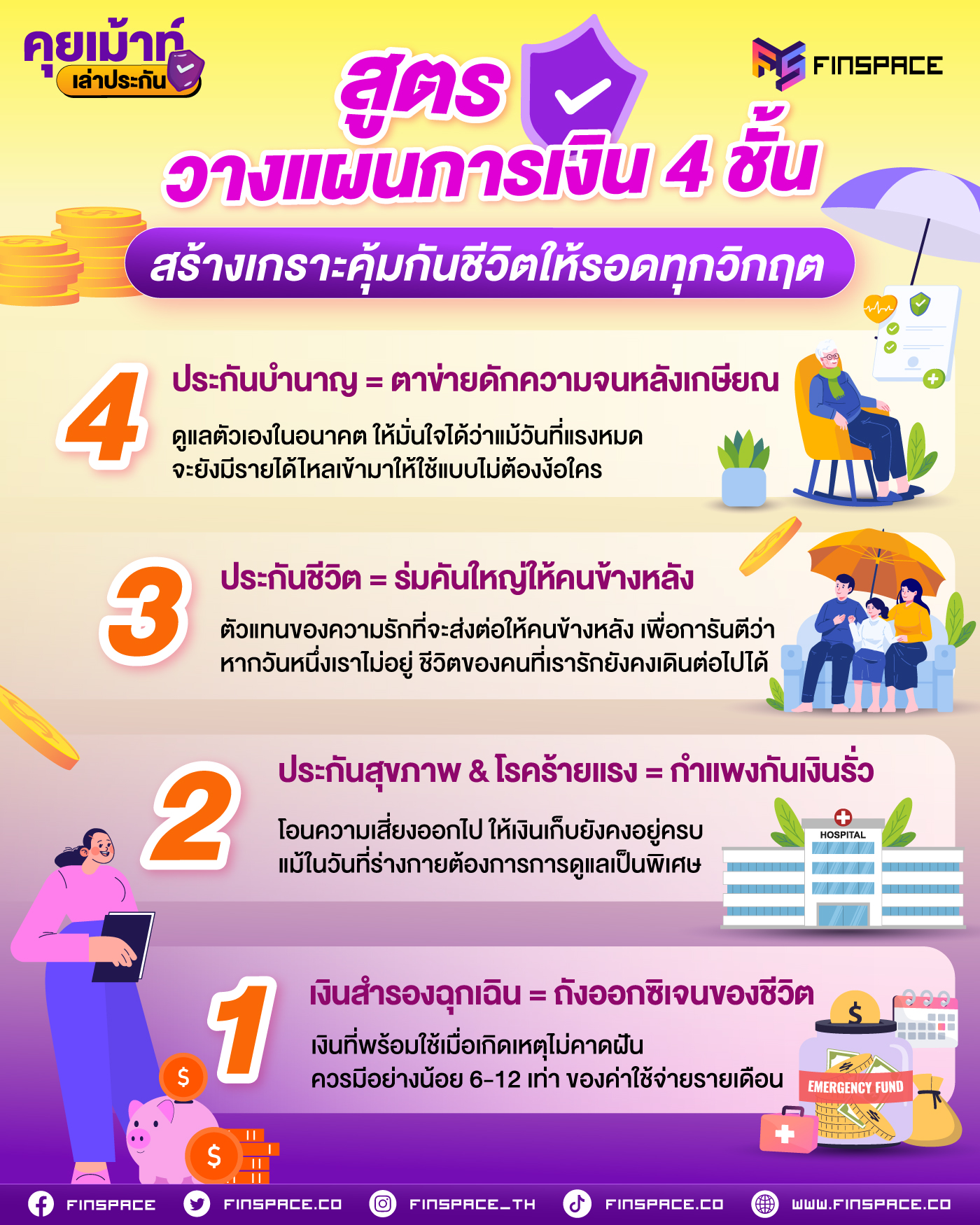 สูตรวางแผนการเงิน 4 ชั้น สร้างเกราะคุ้มกันชีวิต ให้รอดทุกวิกฤต