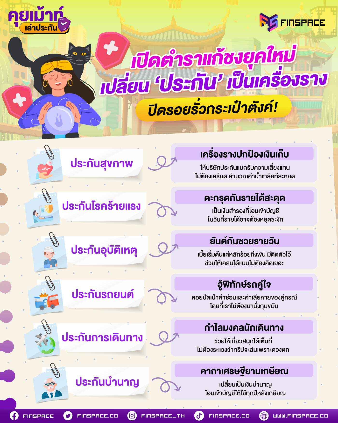 เปิดตำราแก้ชงยุคใหม่ เปลี่ยน ‘ประกัน’ เป็นเครื่องราง ปิดรอยรั่วกระเป๋าตังค์!