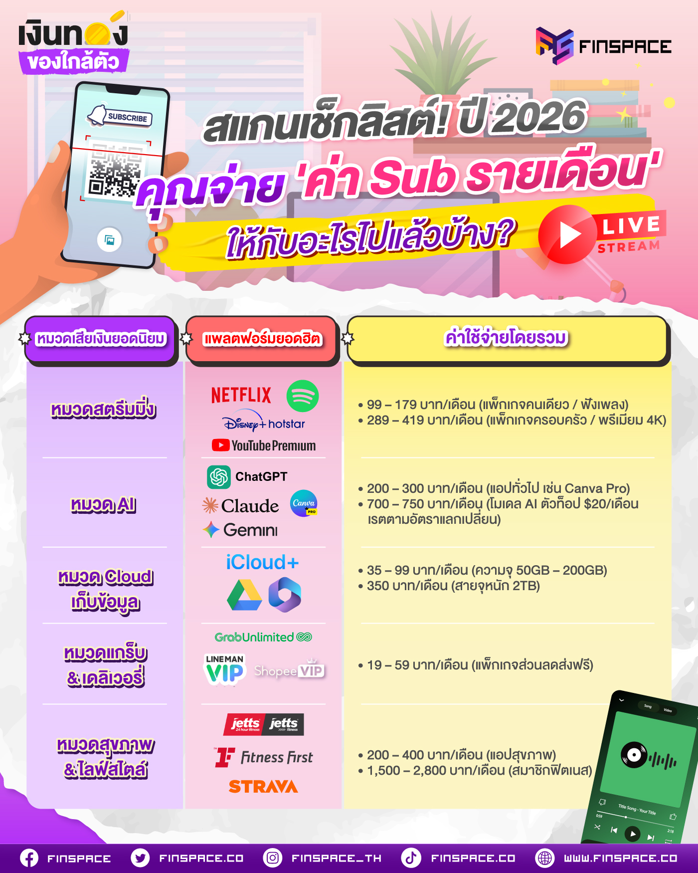 08 สแกนเช็กลิสต์ ปี 2026 คุณจ่าย ค่า Sub รายเดือน