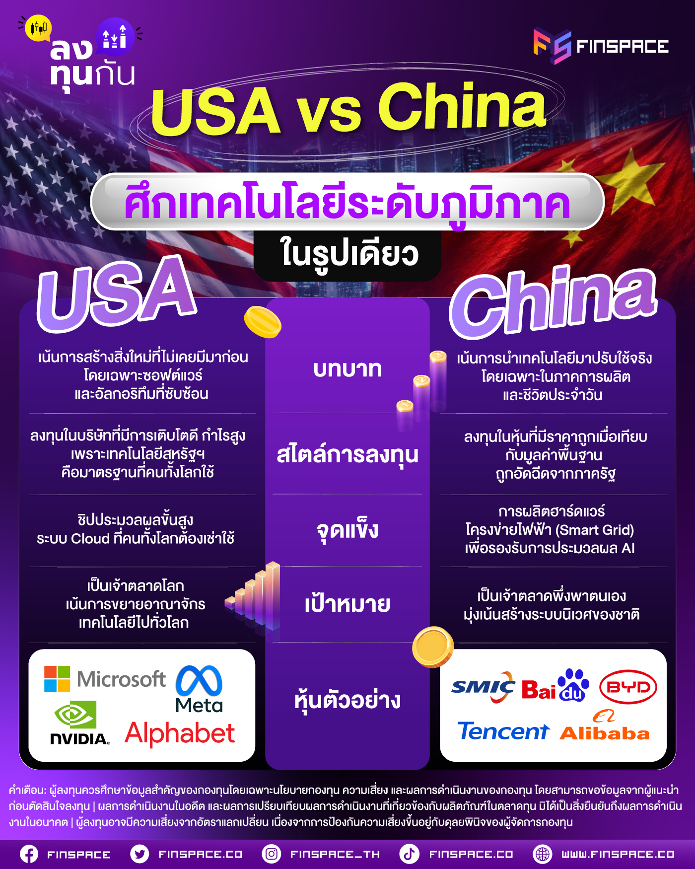 USA vs China