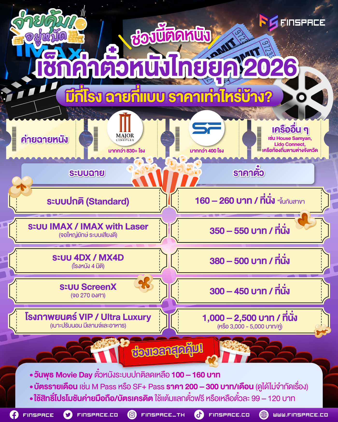 01 ช่วงนี้ติดหนัง เช็กค่าตั๋วหนังไทยยุค 2026 มีกี่โรง ฉายกี่แบบ ราคาเท่าไหร่บ้าง