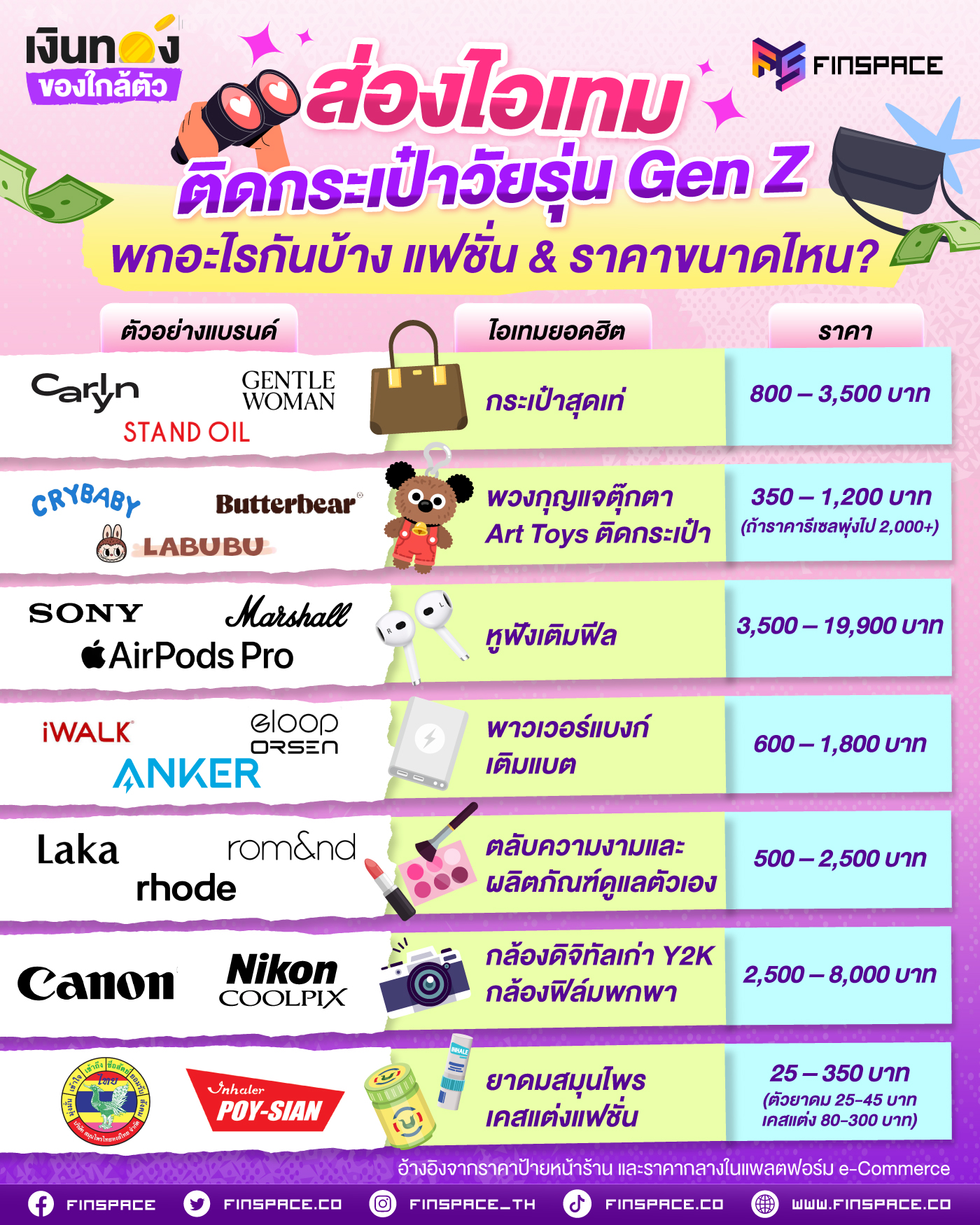 02 ส่องไอเทมติดกระเป๋าวัยรุ่น Gen Z 1400x1750 2